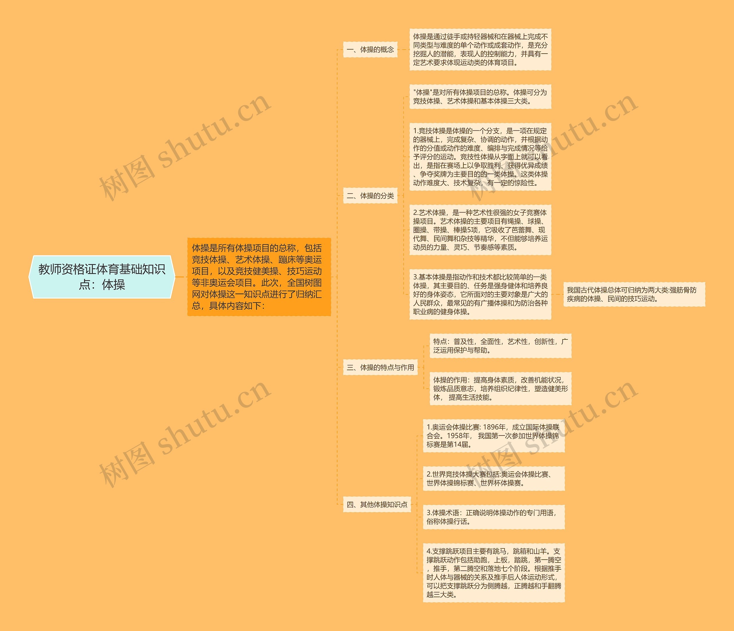 教师资格证体育基础知识点：体操思维导图