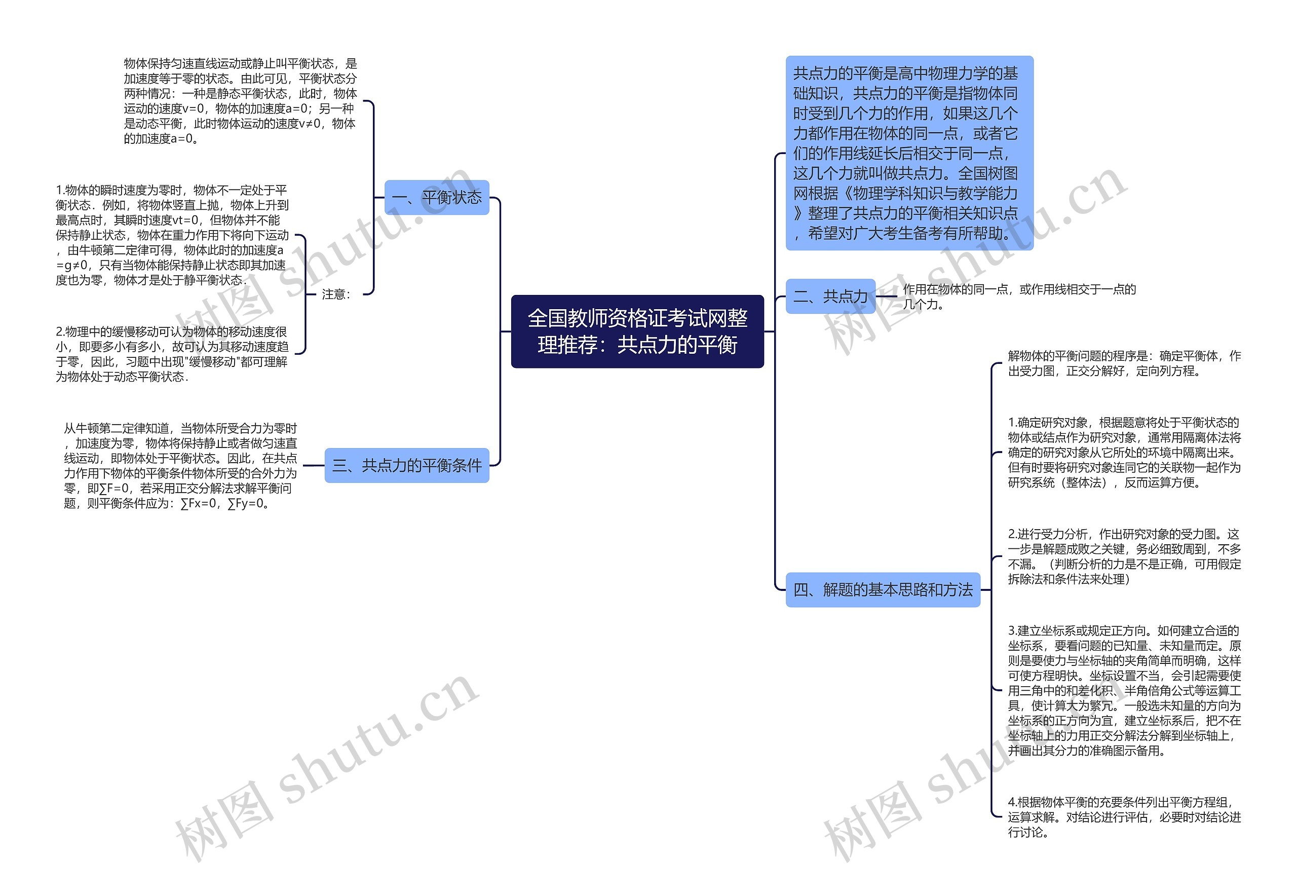 全国教师资格证考试网整理推荐：共点力的平衡