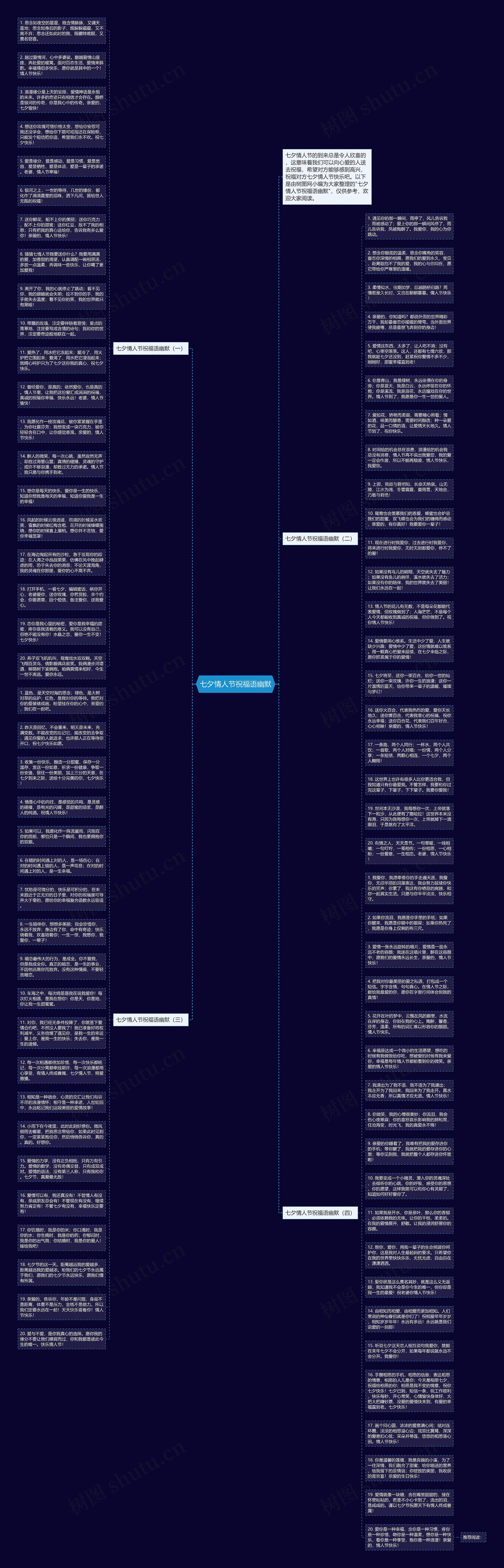 七夕情人节祝福语幽默思维导图