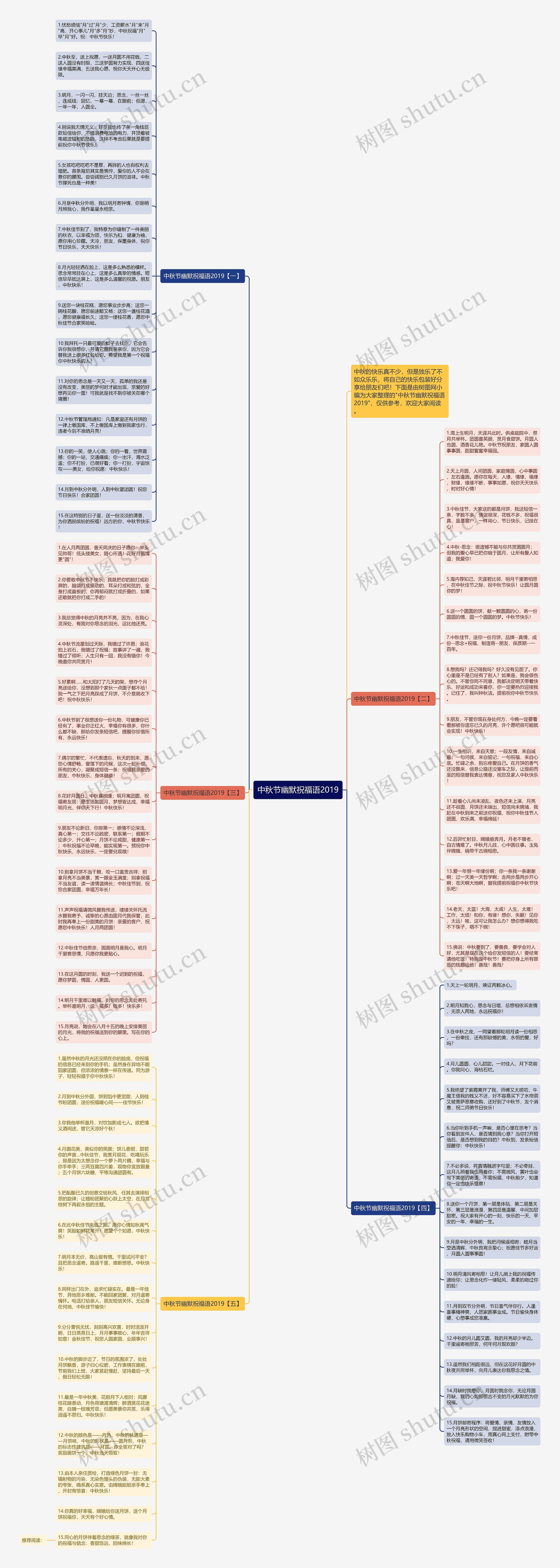中秋节幽默祝福语2019思维导图