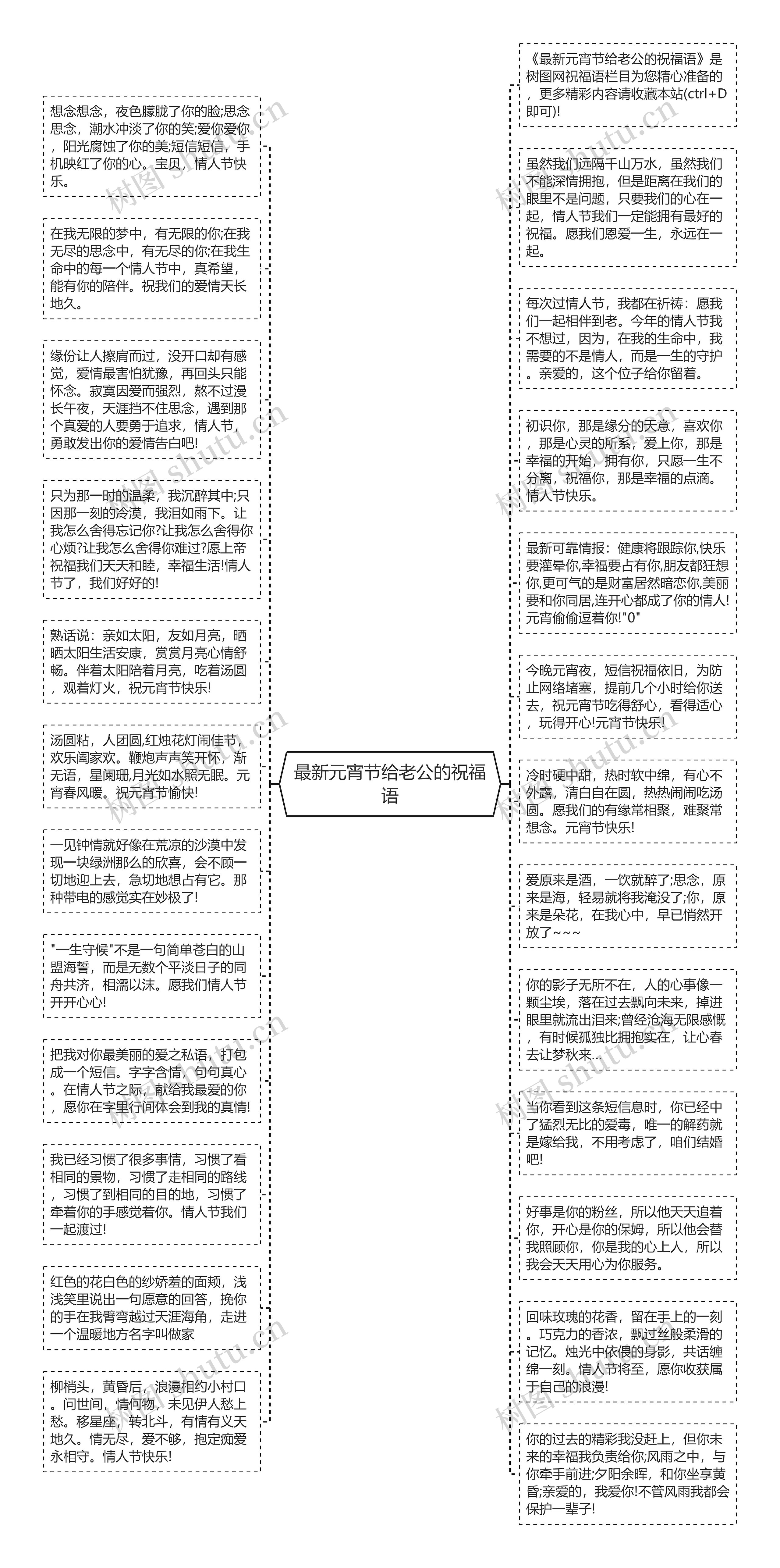 最新元宵节给老公的祝福语思维导图