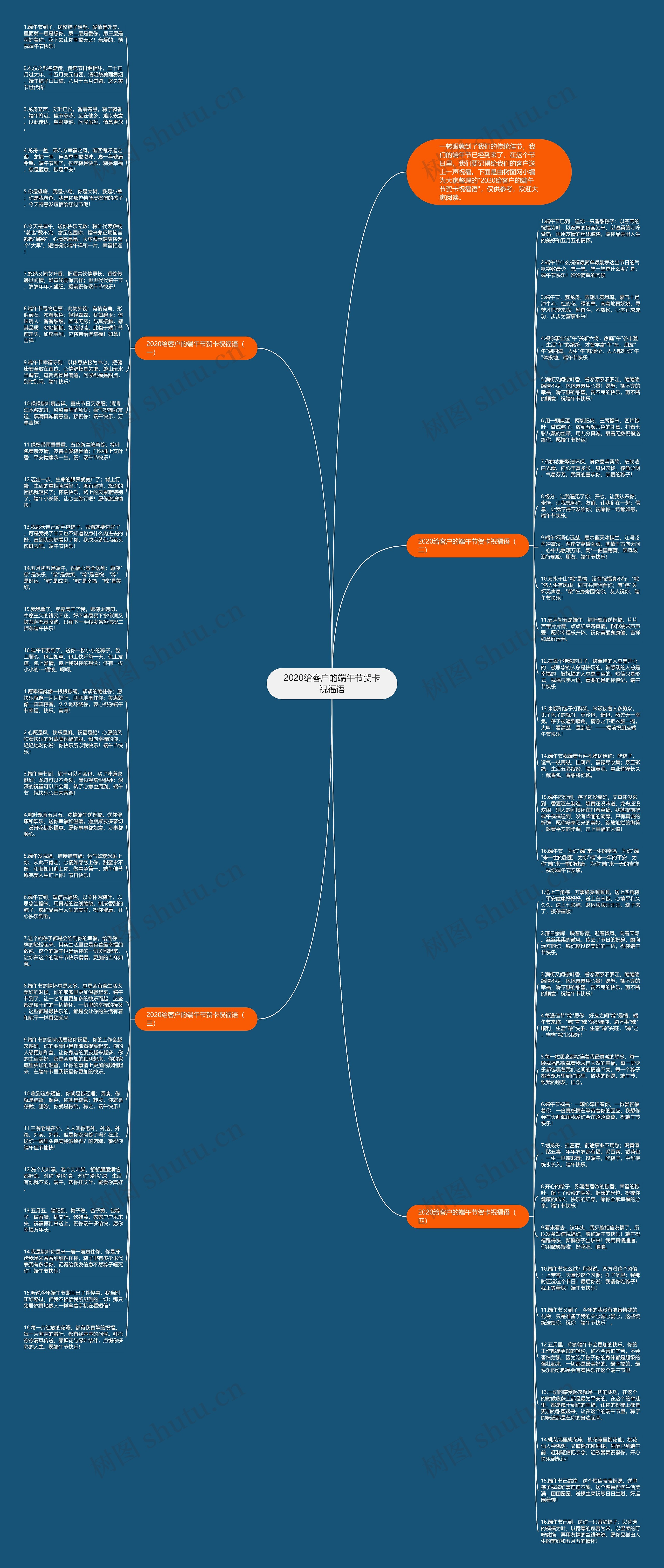 2020给客户的端午节贺卡祝福语思维导图