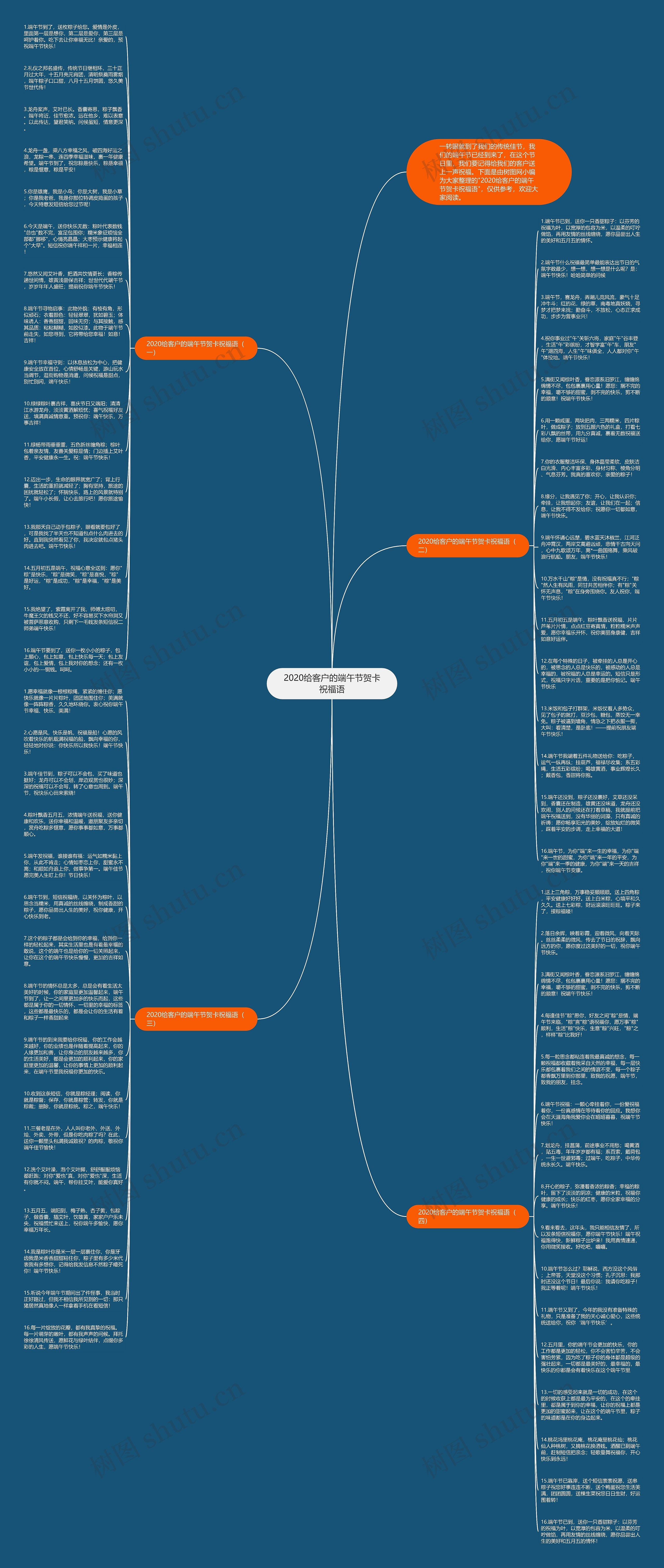 2020给客户的端午节贺卡祝福语思维导图高清图 2020给客户的端午节贺卡祝福语思维导图