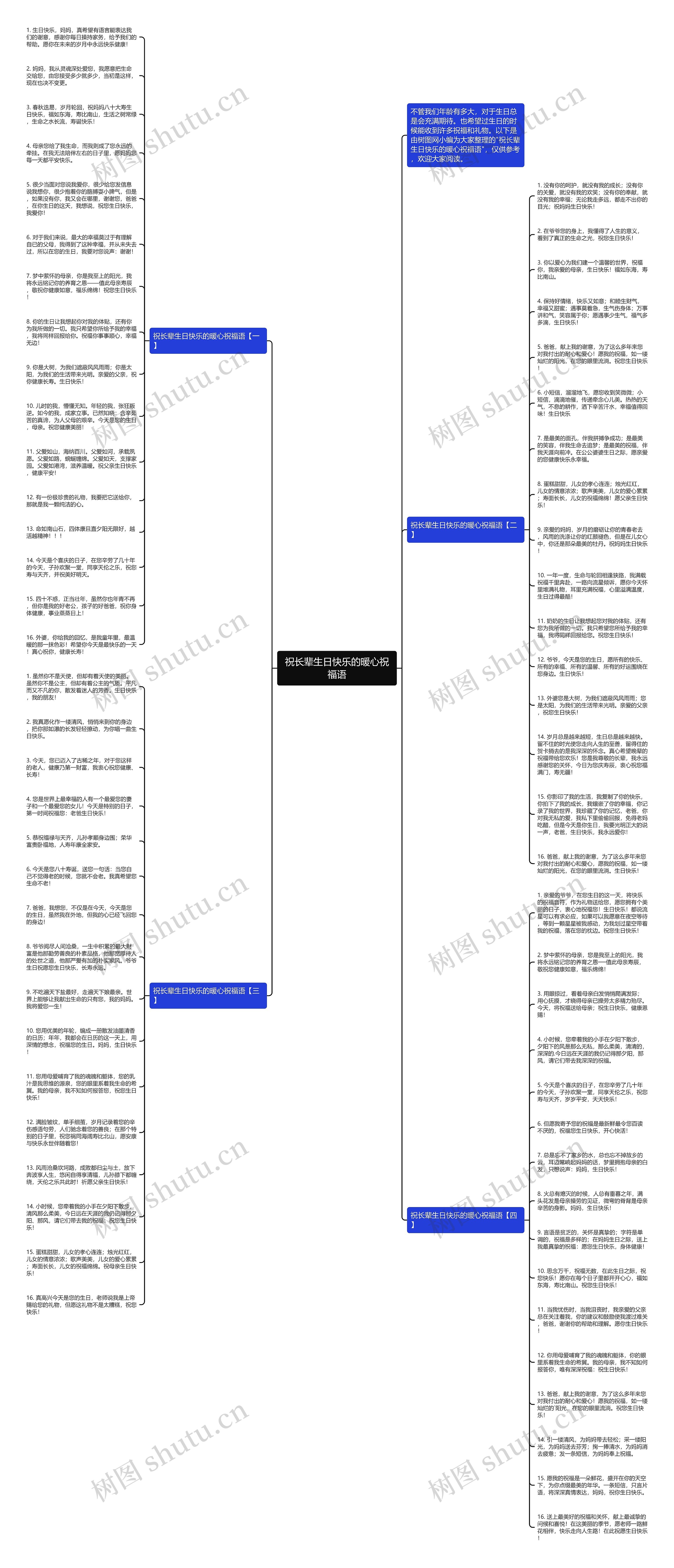 祝长辈生日快乐的暖心祝福语思维导图