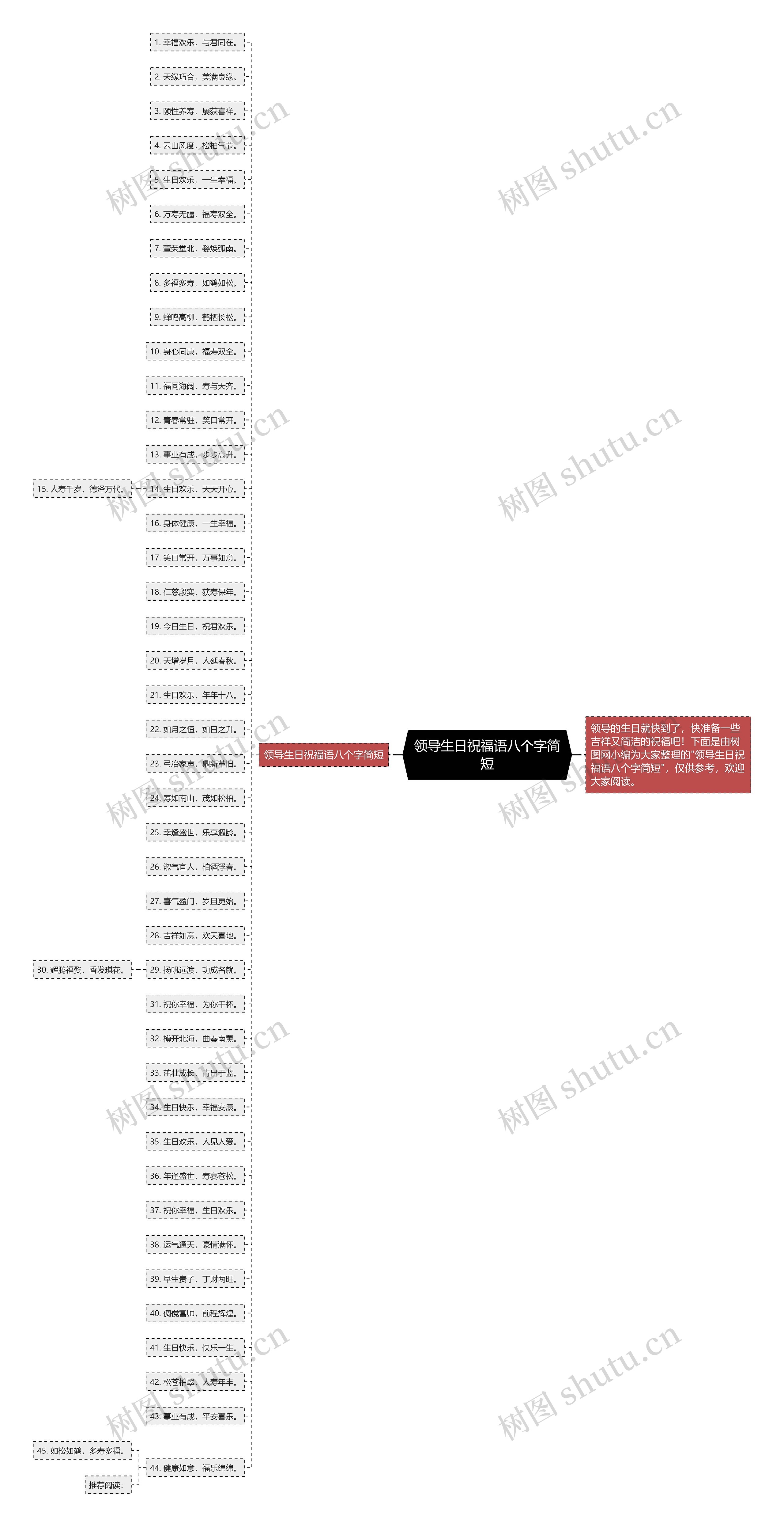 领导生日祝福语八个字简短思维导图