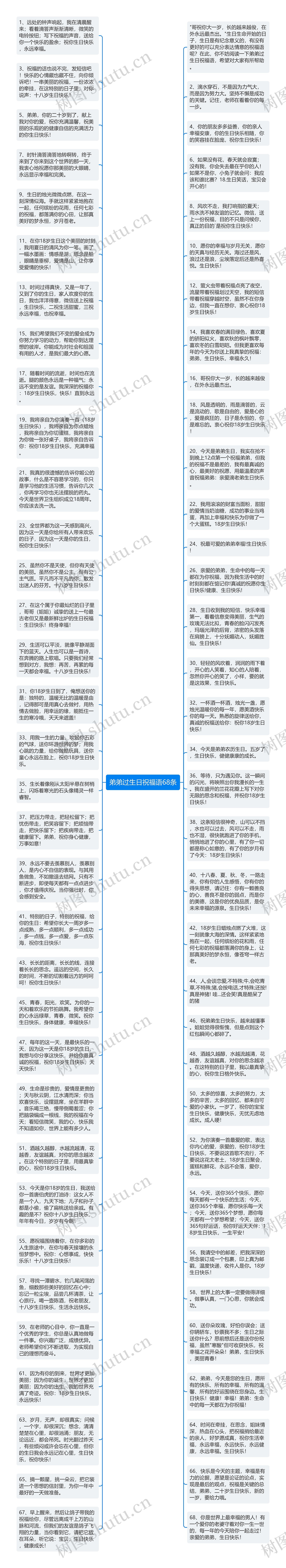 弟弟过生日祝福语68条思维导图