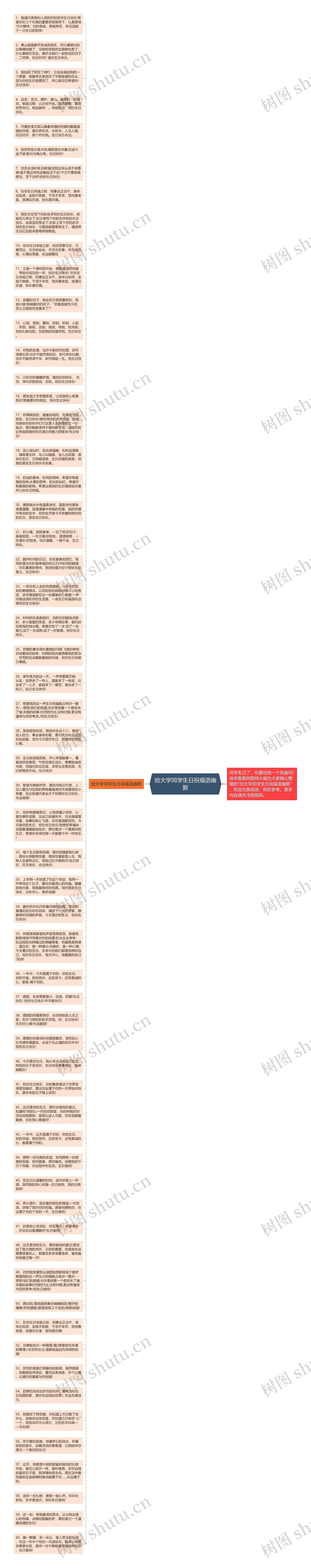 给大学同学生日祝福语幽默思维导图