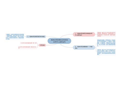 租房合同到期后没有续签合同可以退押金吗