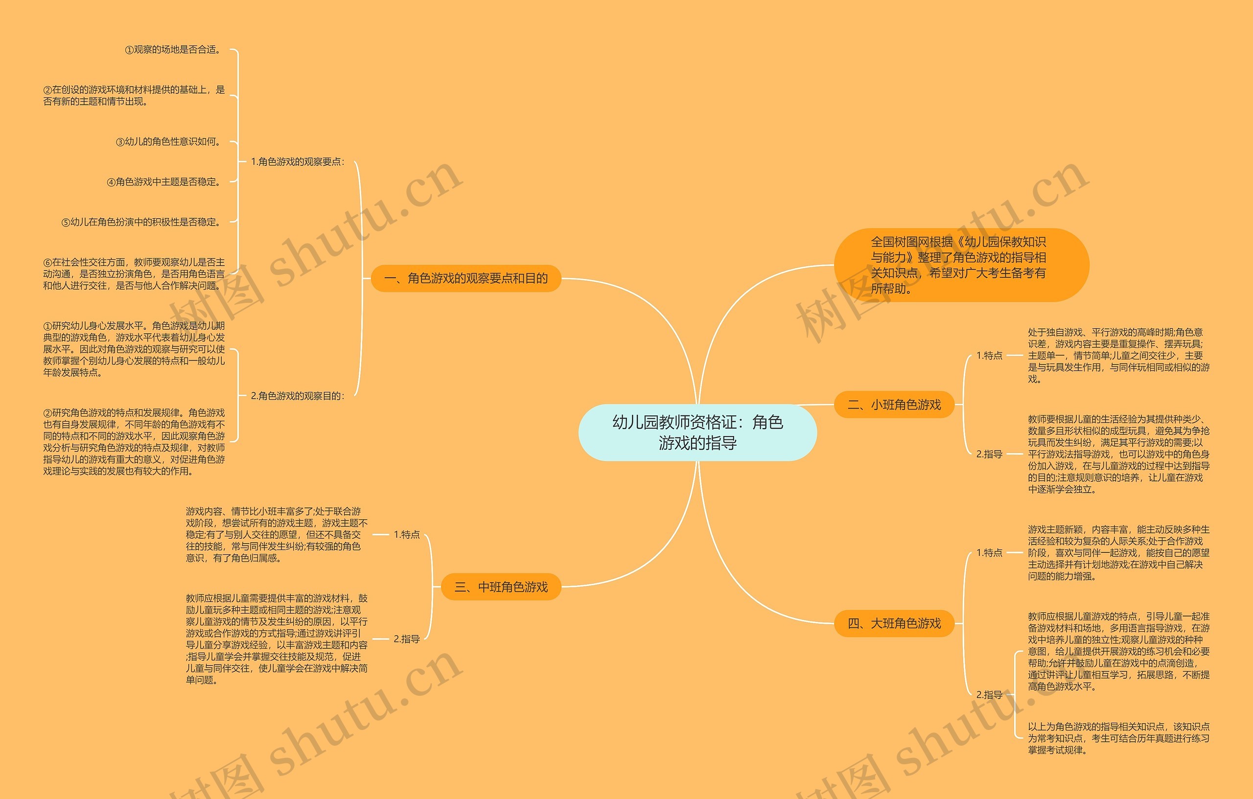 幼儿园教师资格证：角色游戏的指导思维导图