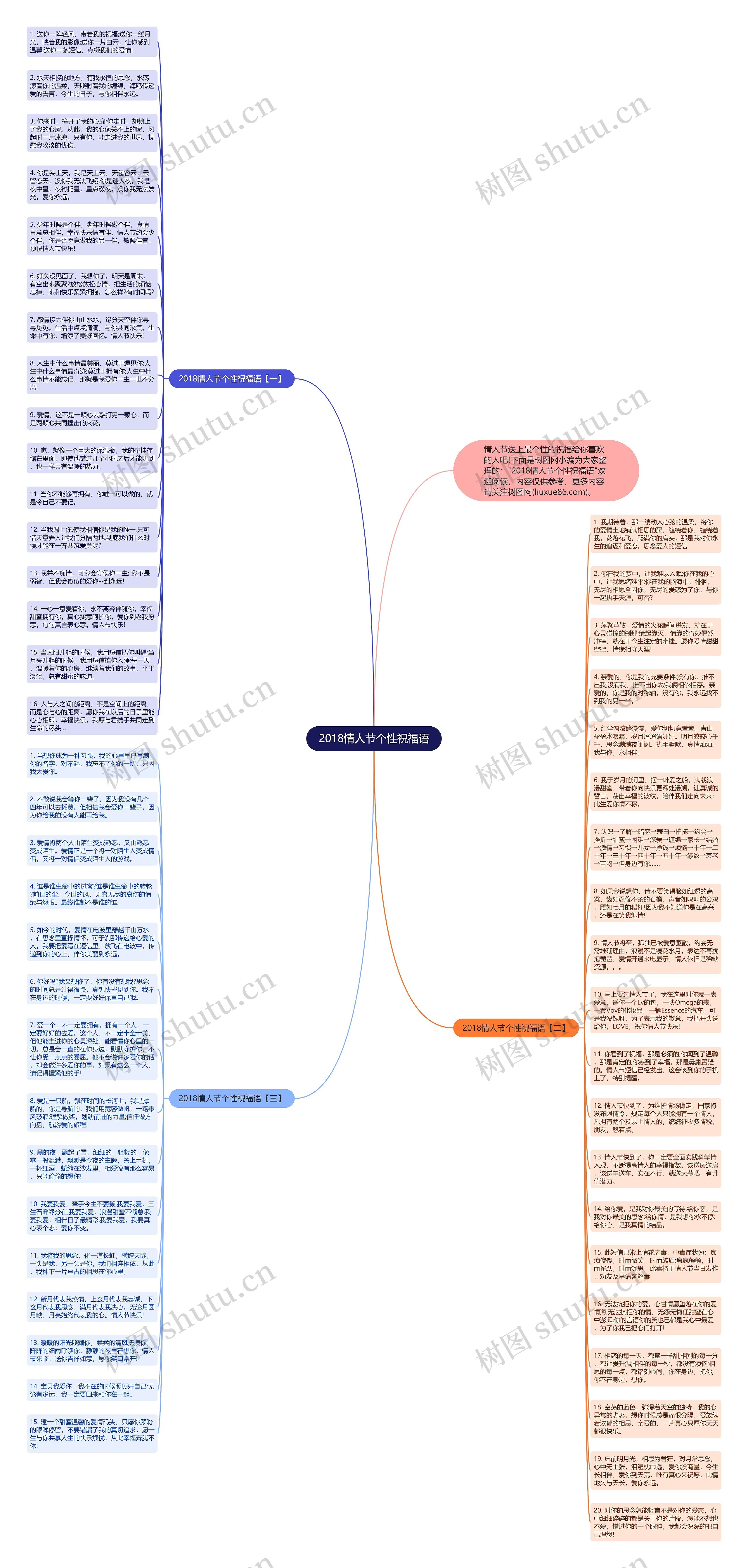 2018情人节个性祝福语思维导图