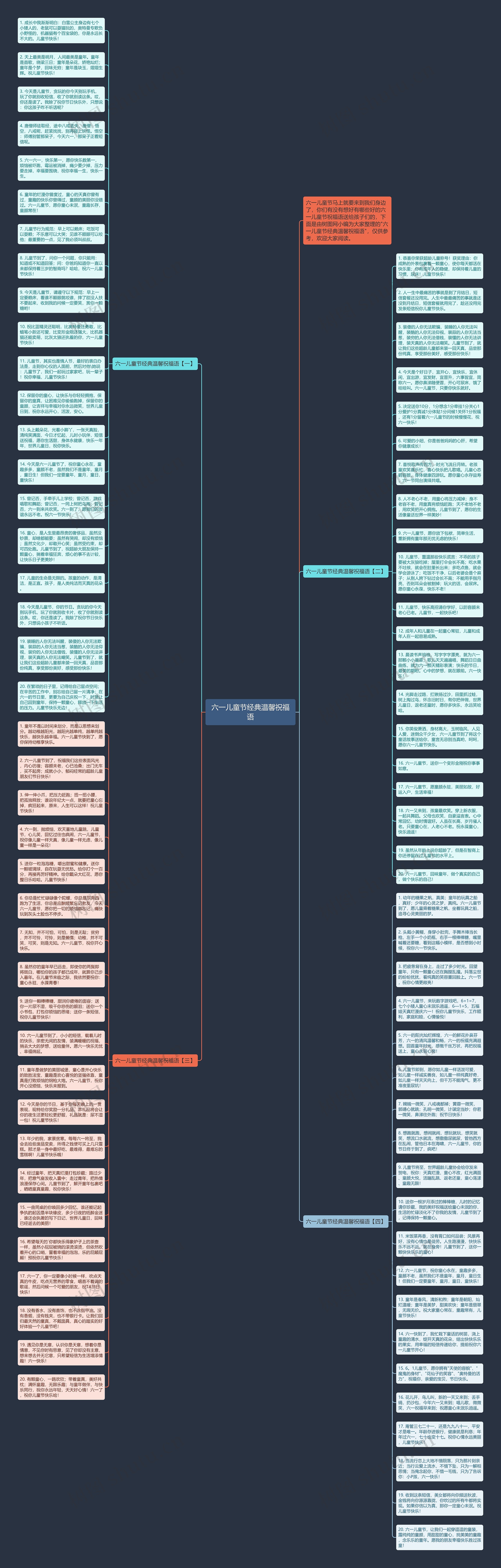六一儿童节经典温馨祝福语思维导图