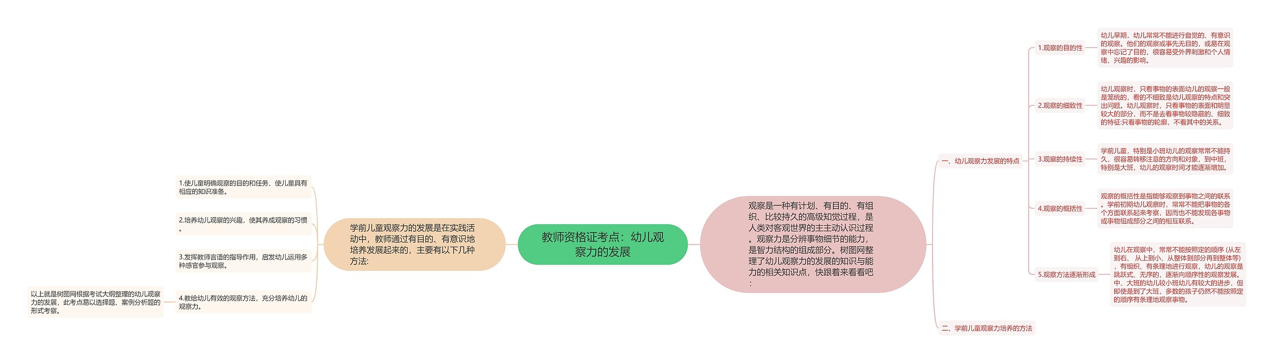 教师资格证考点：幼儿观察力的发展