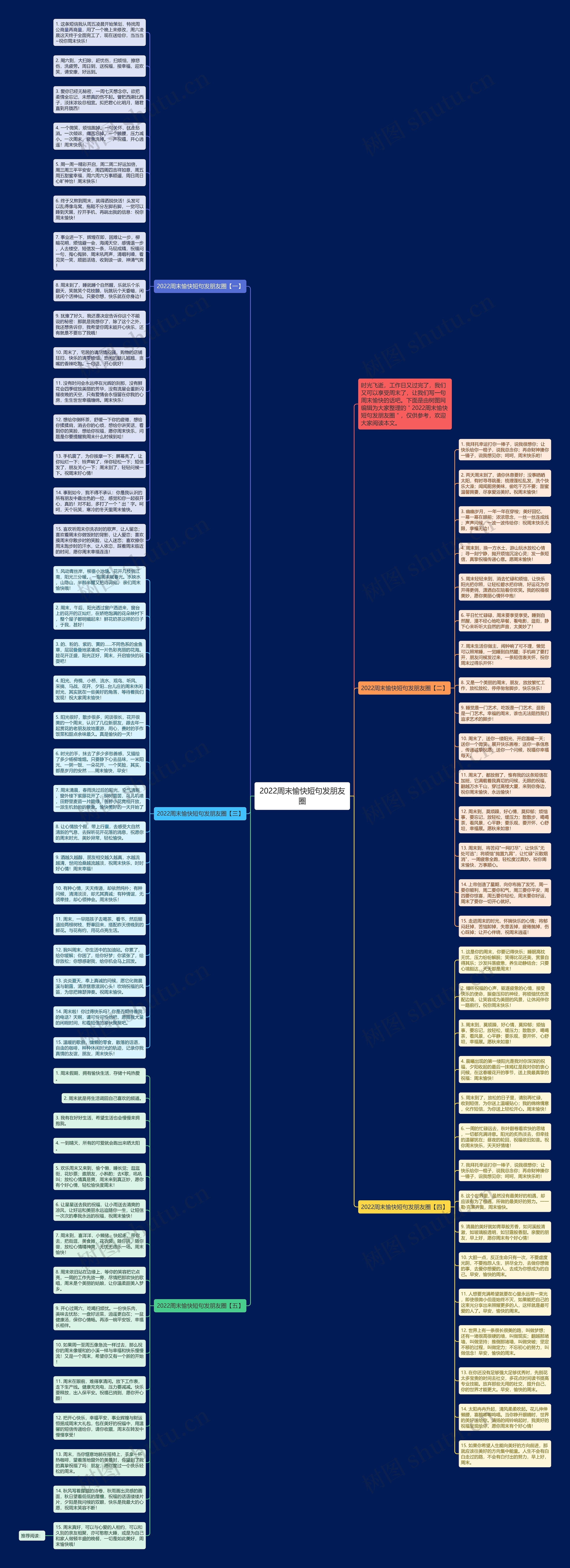 2022周末愉快短句发朋友圈思维导图