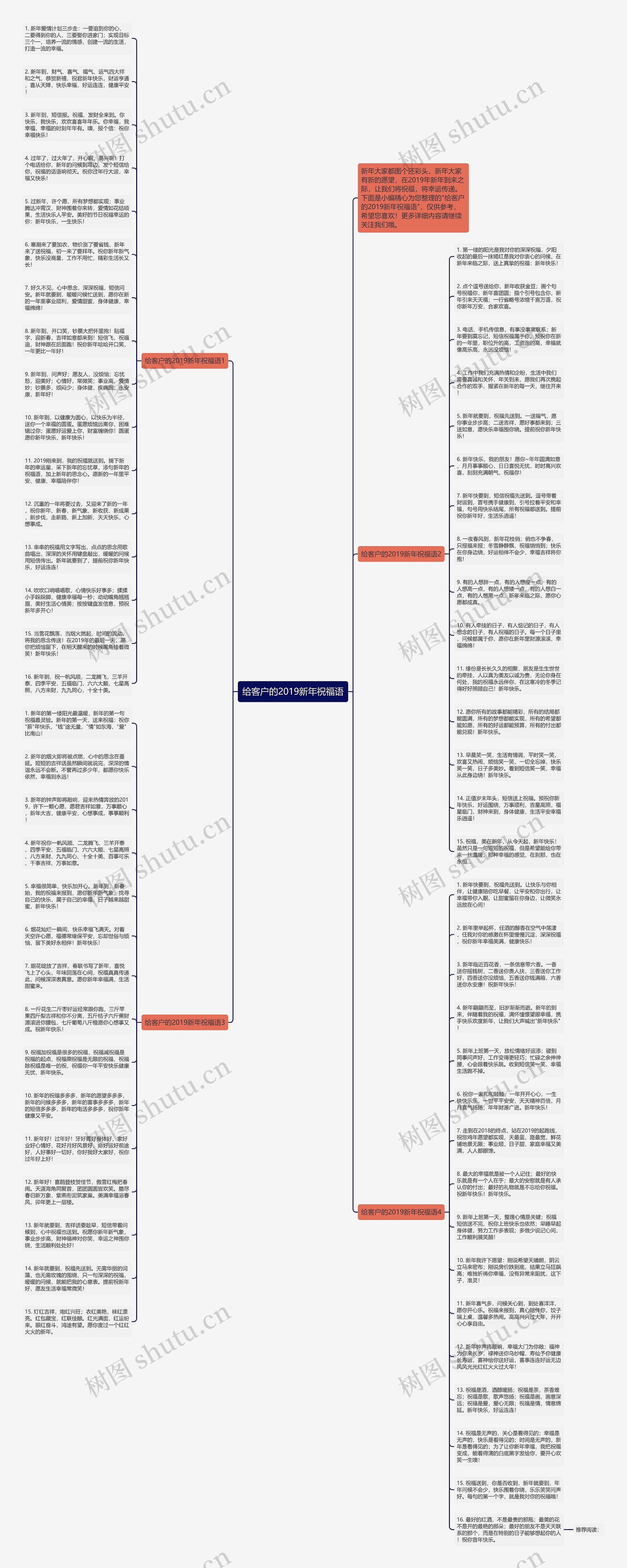 给客户的2019新年祝福语思维导图