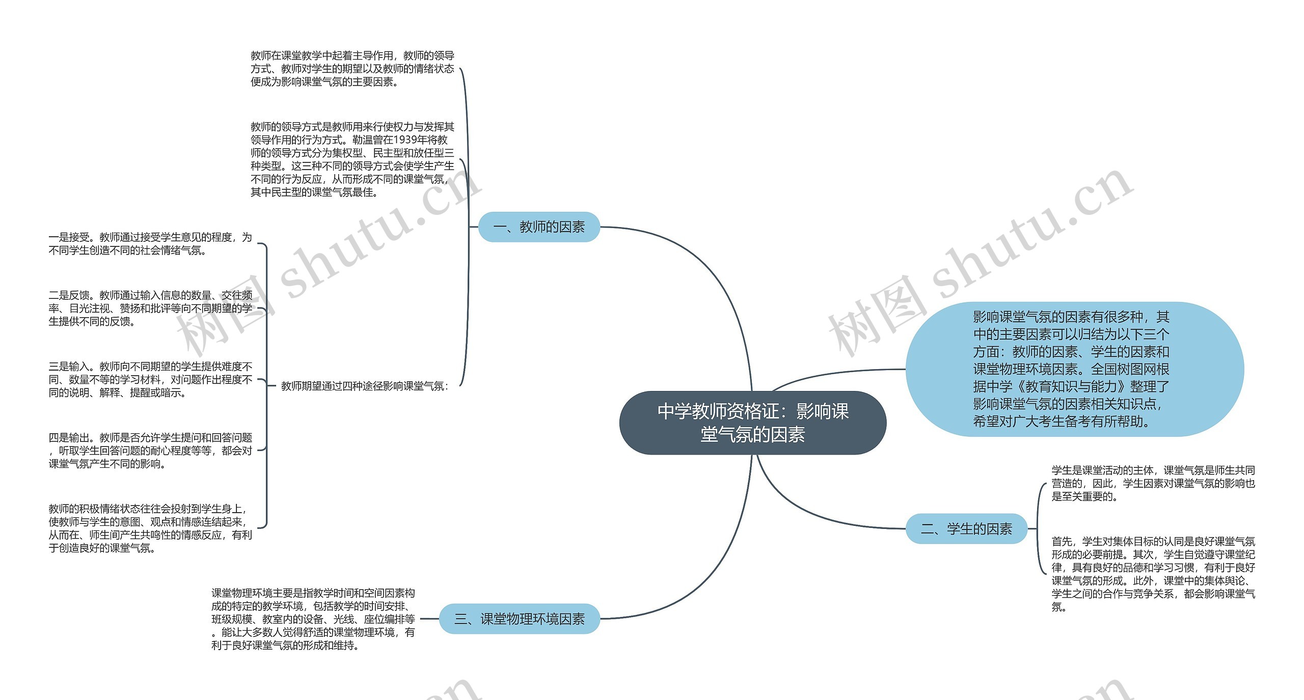 中学教师资格证：影响课堂气氛的因素