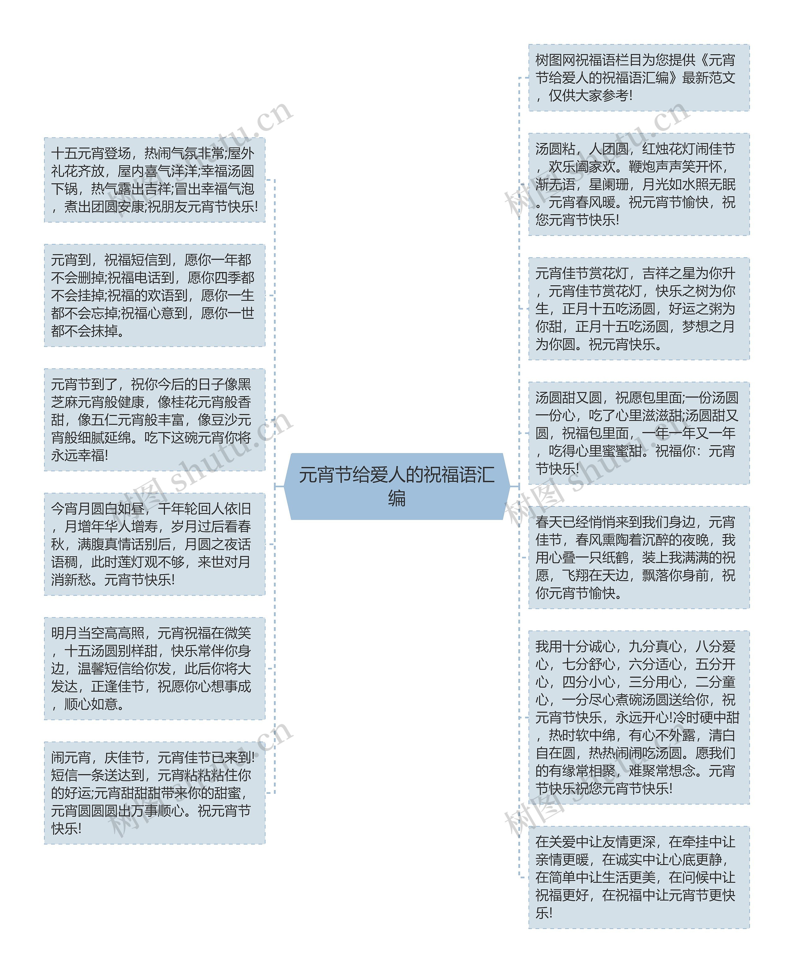 元宵节给爱人的祝福语汇编思维导图