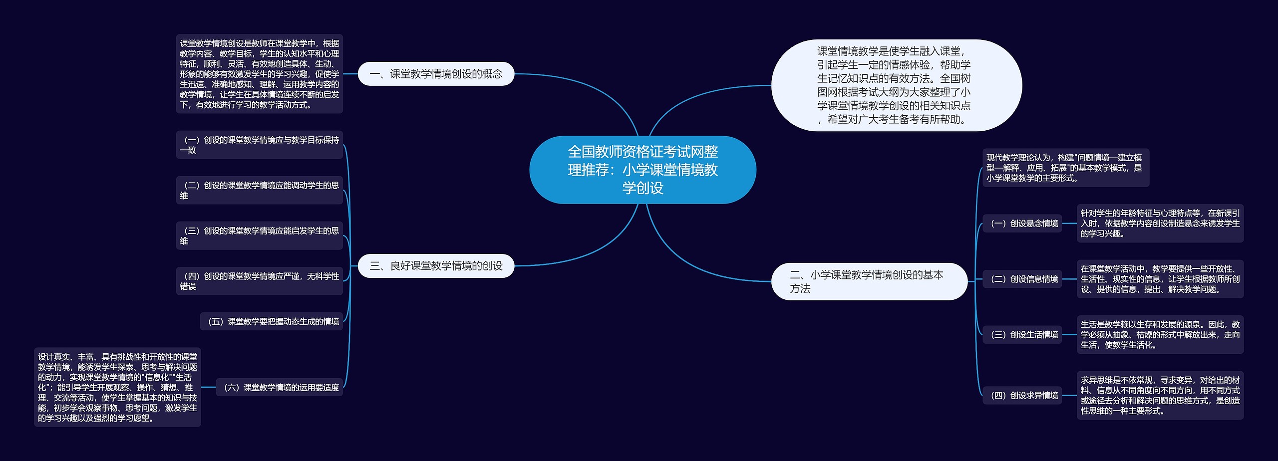 全国教师资格证考试网整理推荐：小学课堂情境教学创设