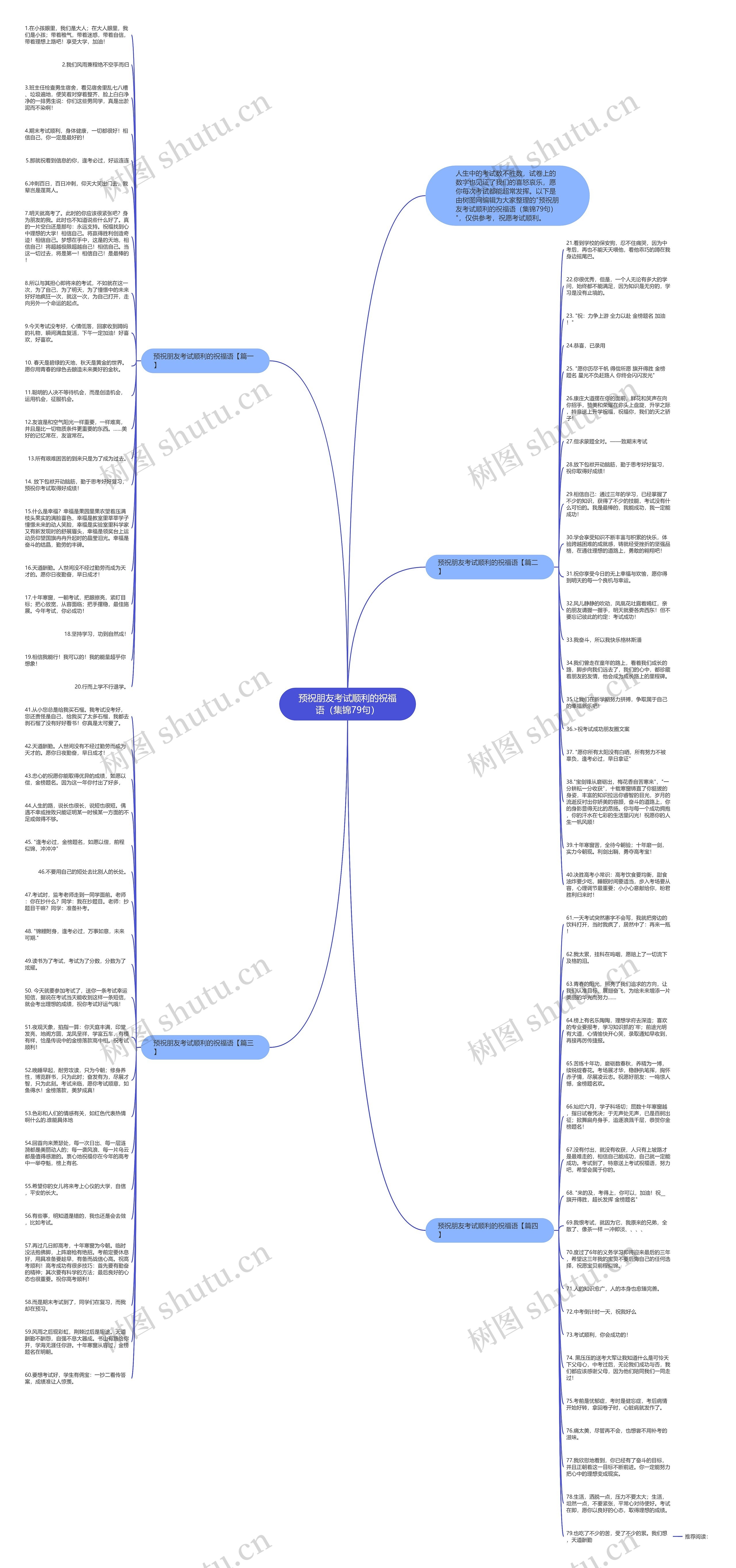 预祝朋友考试顺利的祝福语（集锦79句）思维导图
