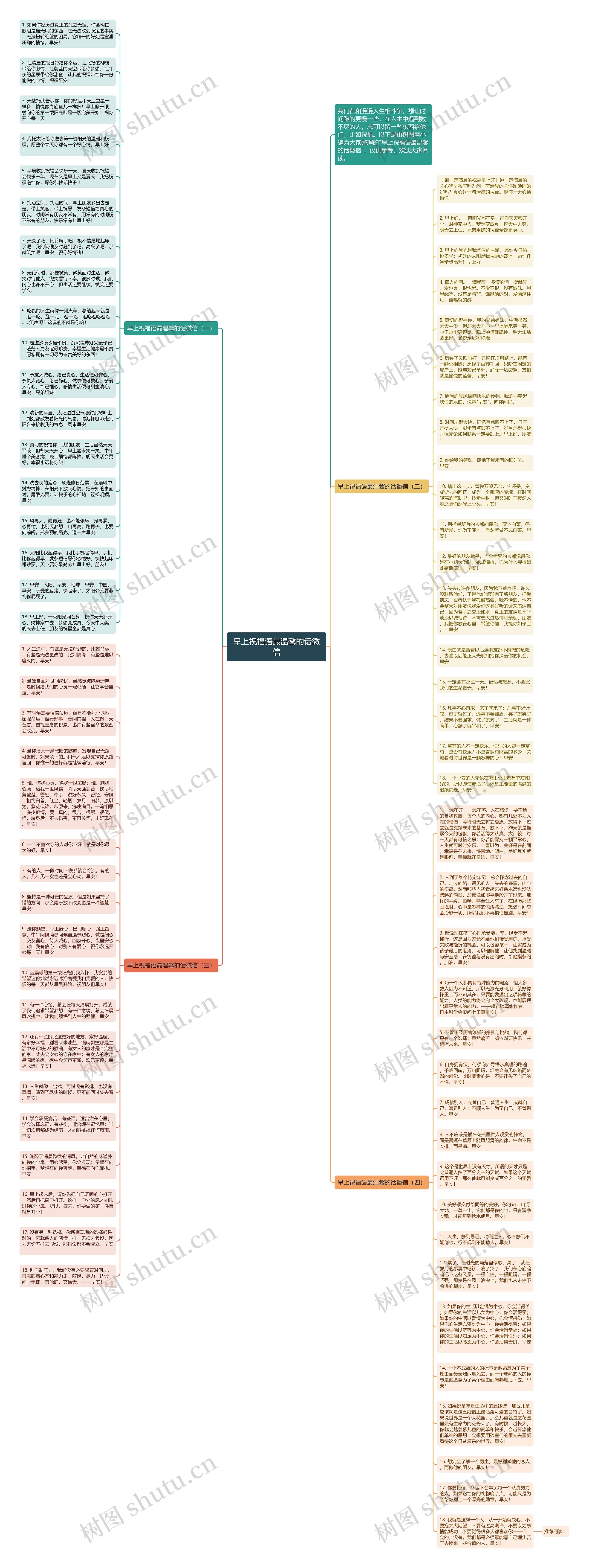 早上祝福语最温馨的话微信思维导图