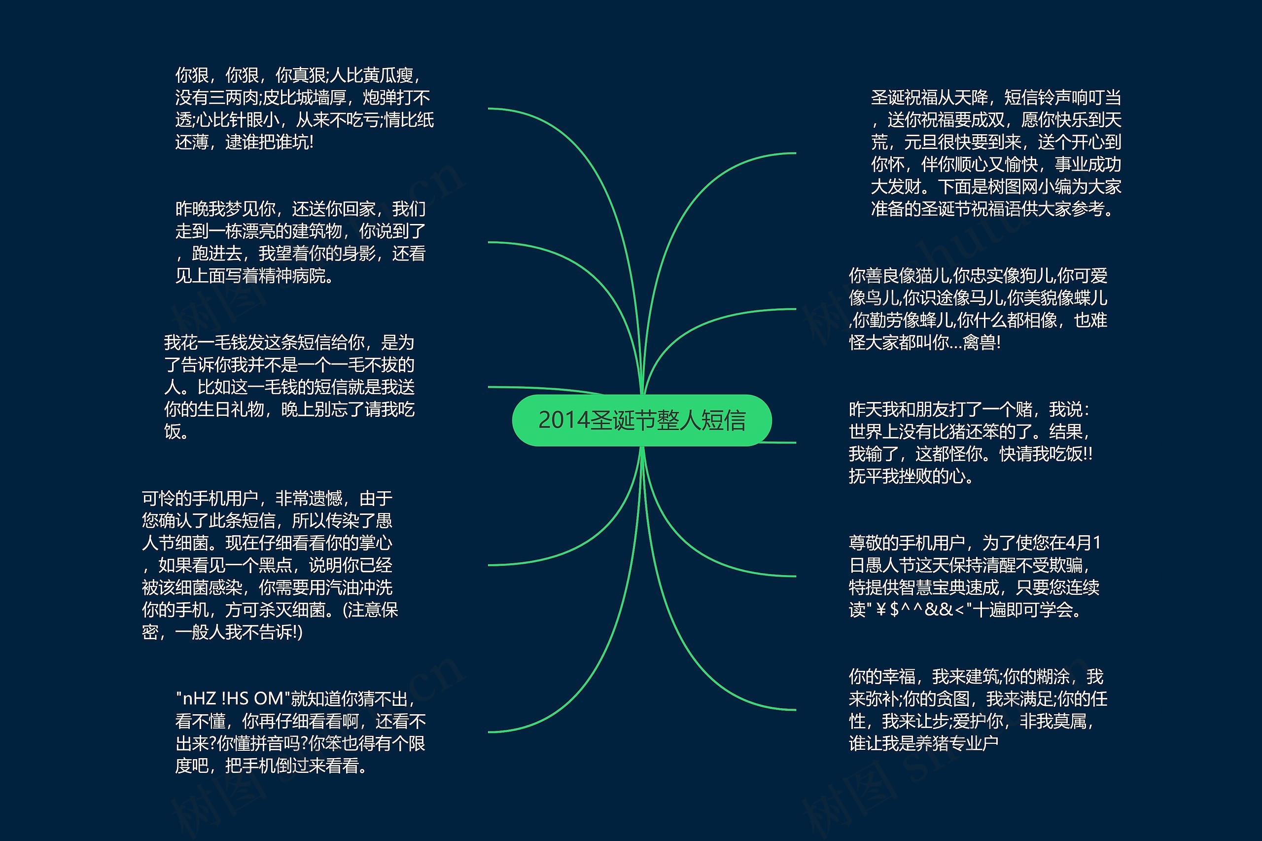 2014圣诞节整人短信思维导图