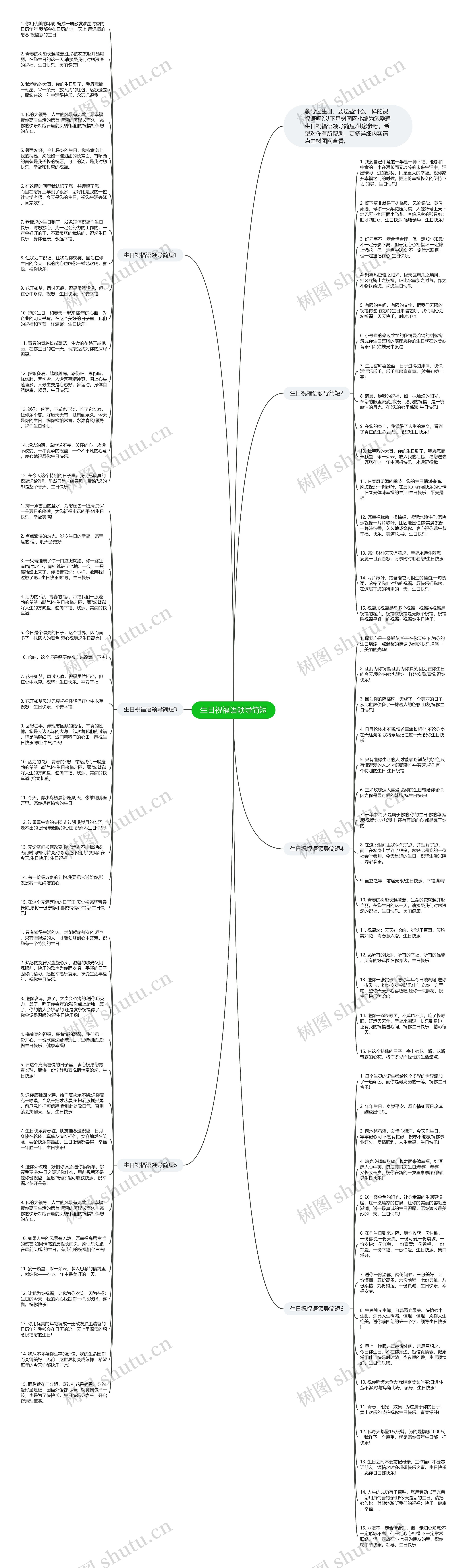 生日祝福语领导简短思维导图