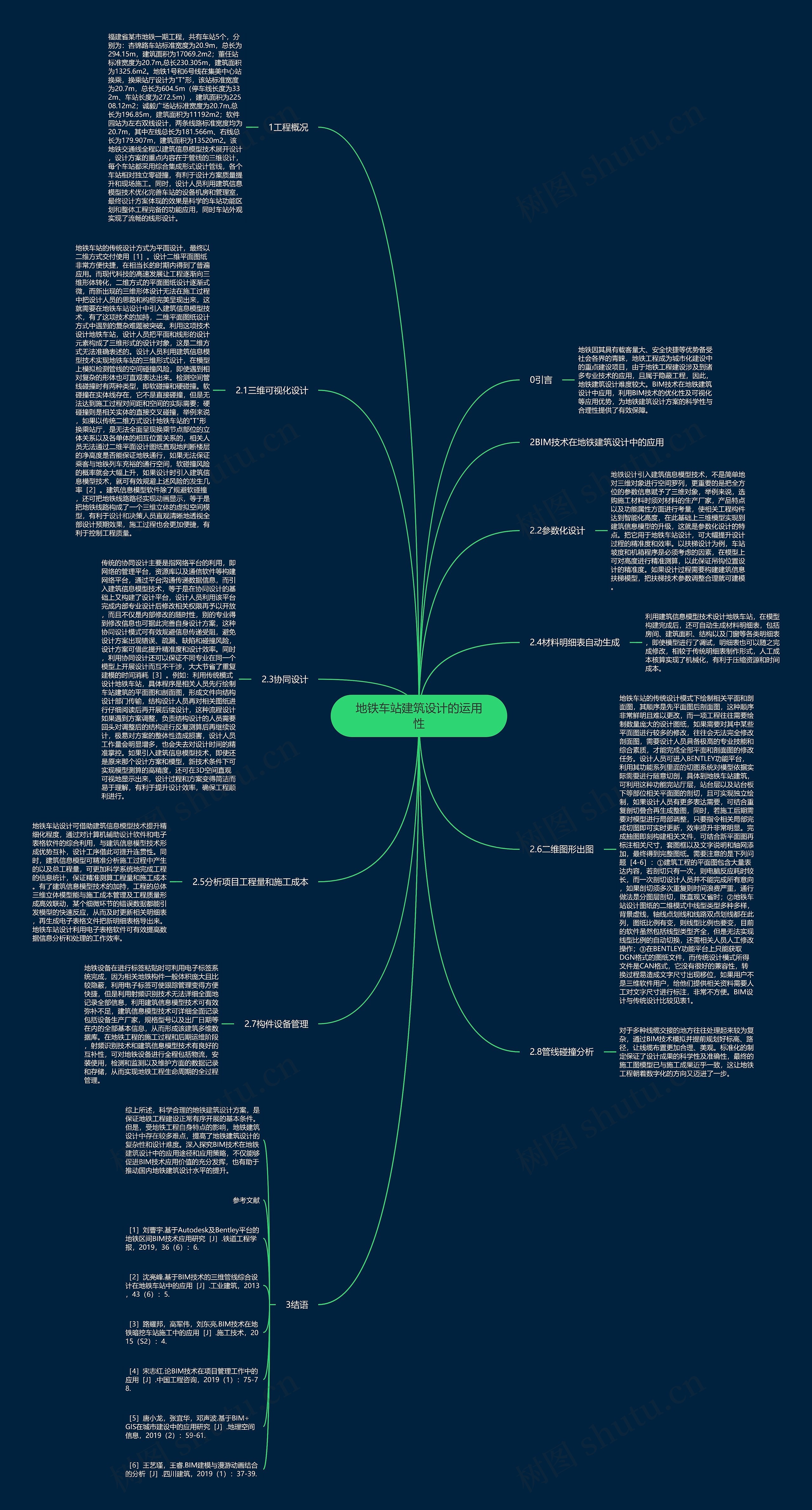 地铁车站建筑设计的运用性思维导图高清图 地铁车站建筑设计的运用性思维导图