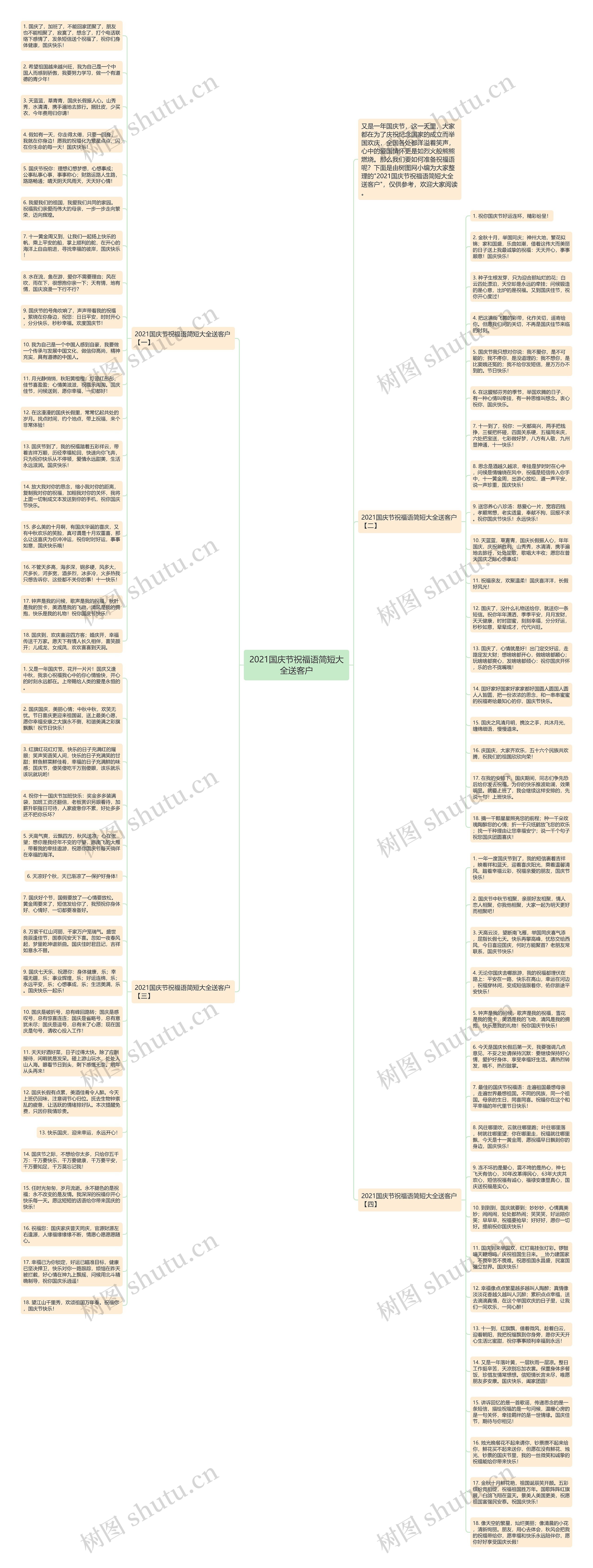 2021国庆节祝福语简短大全送客户思维导图