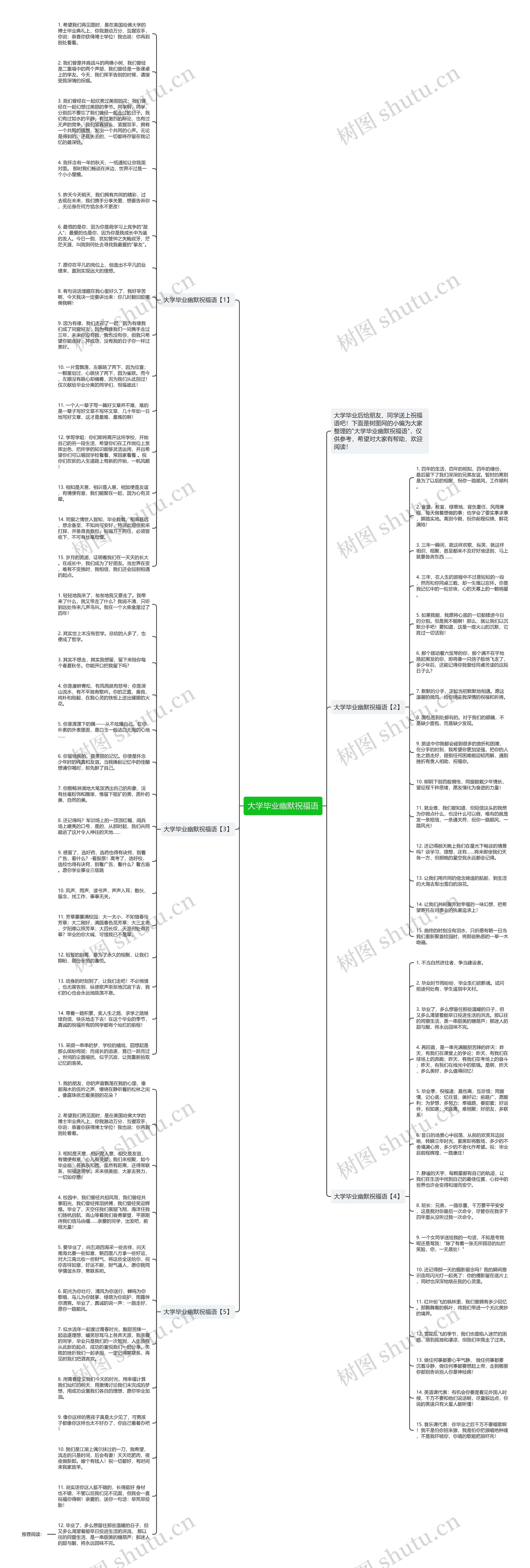 大学毕业幽默祝福语思维导图