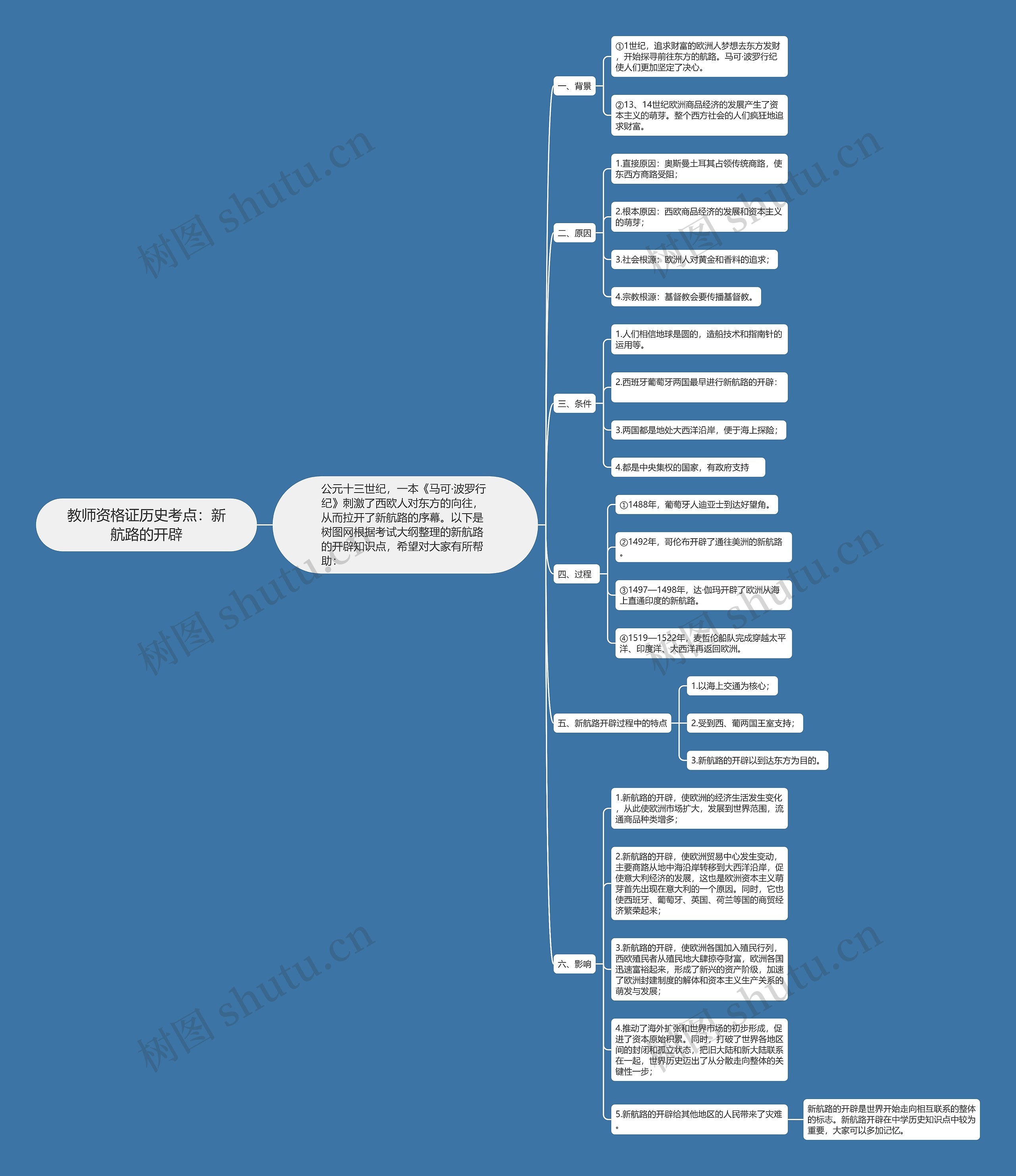教师资格证历史考点：新航路的开辟思维导图