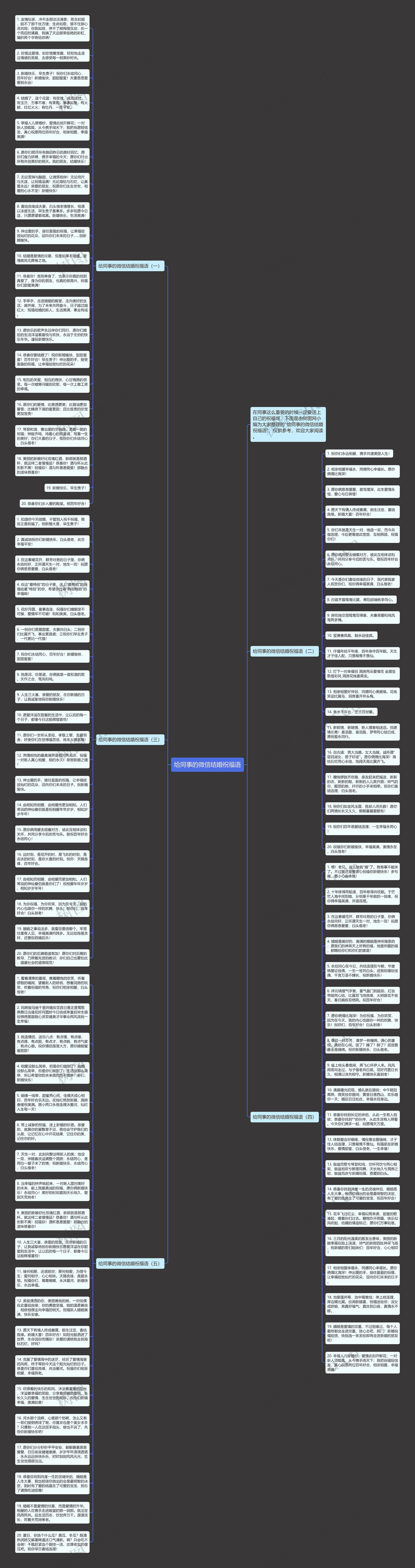 给同事的微信结婚祝福语思维导图