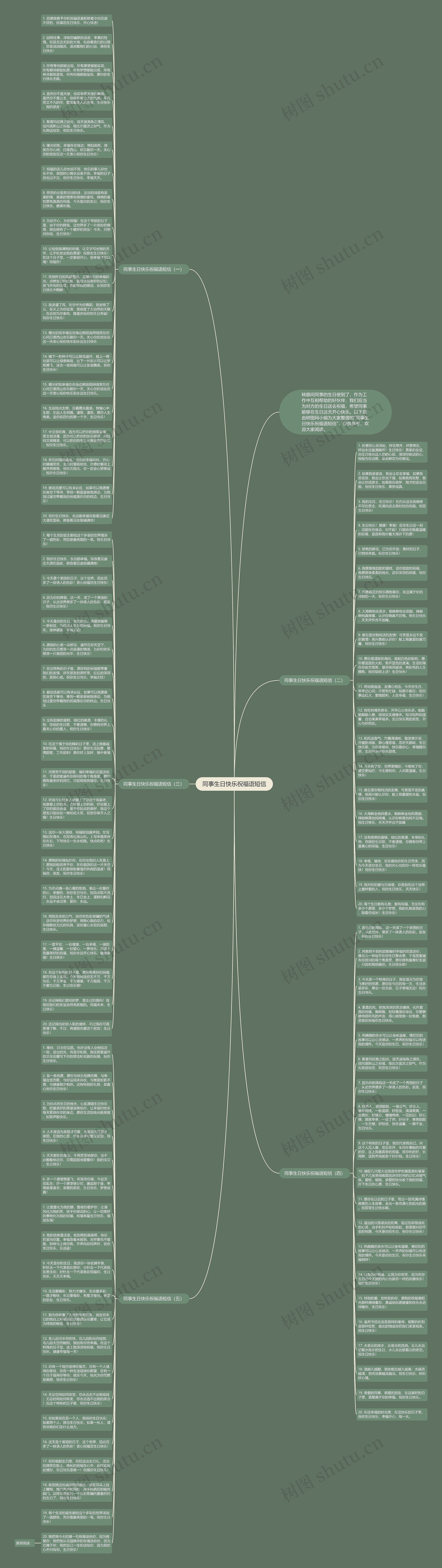 同事生日快乐祝福语短信思维导图高清图 同事生日快乐祝福语短信思维导图
