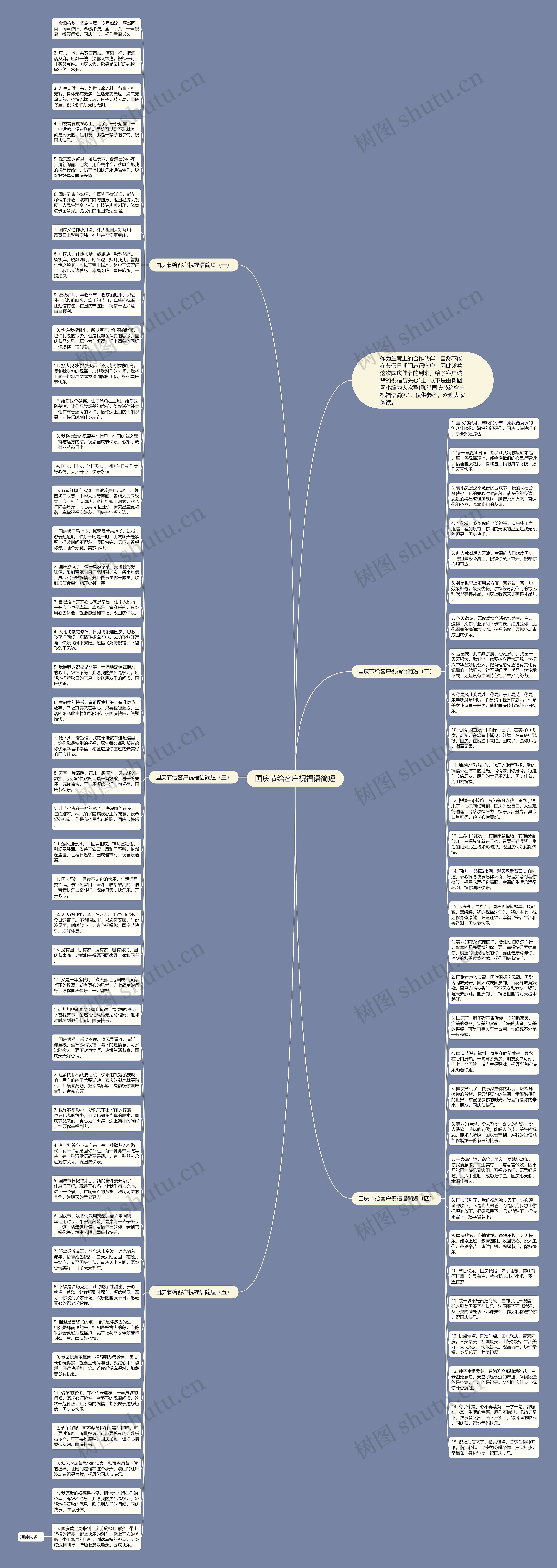 国庆节给客户祝福语简短思维导图