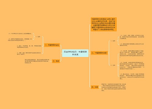 历史学科知识：布雷顿森林体系