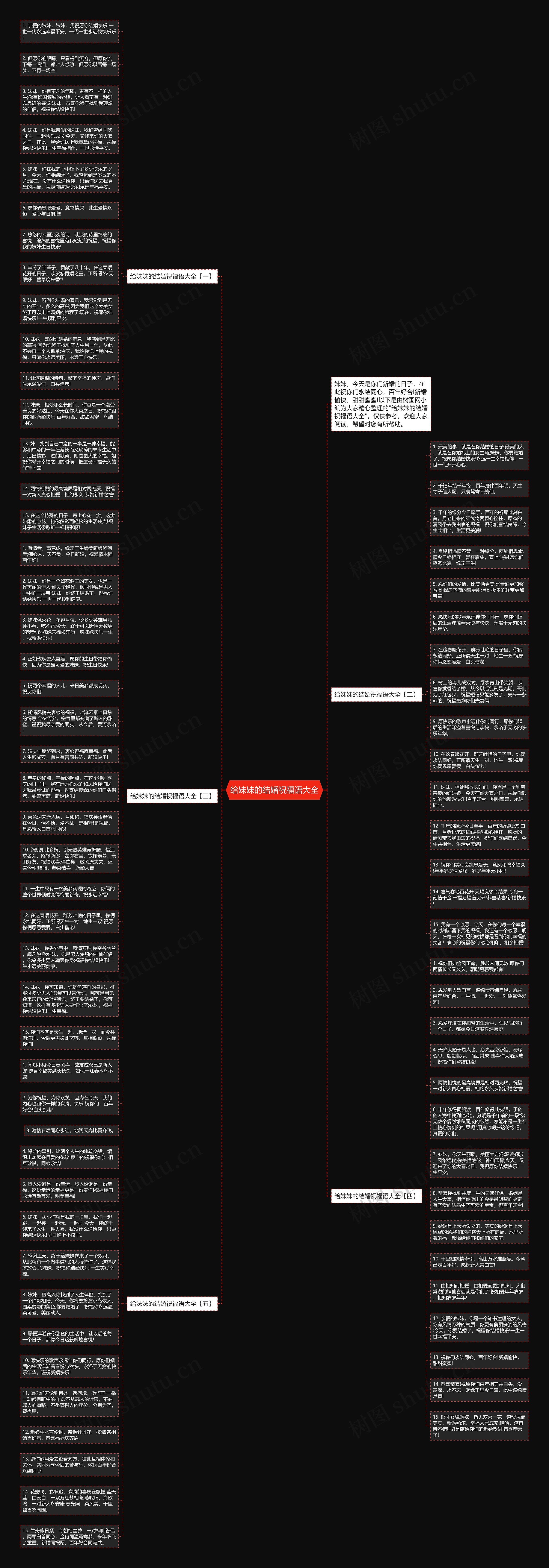 给妹妹的结婚祝福语大全思维导图