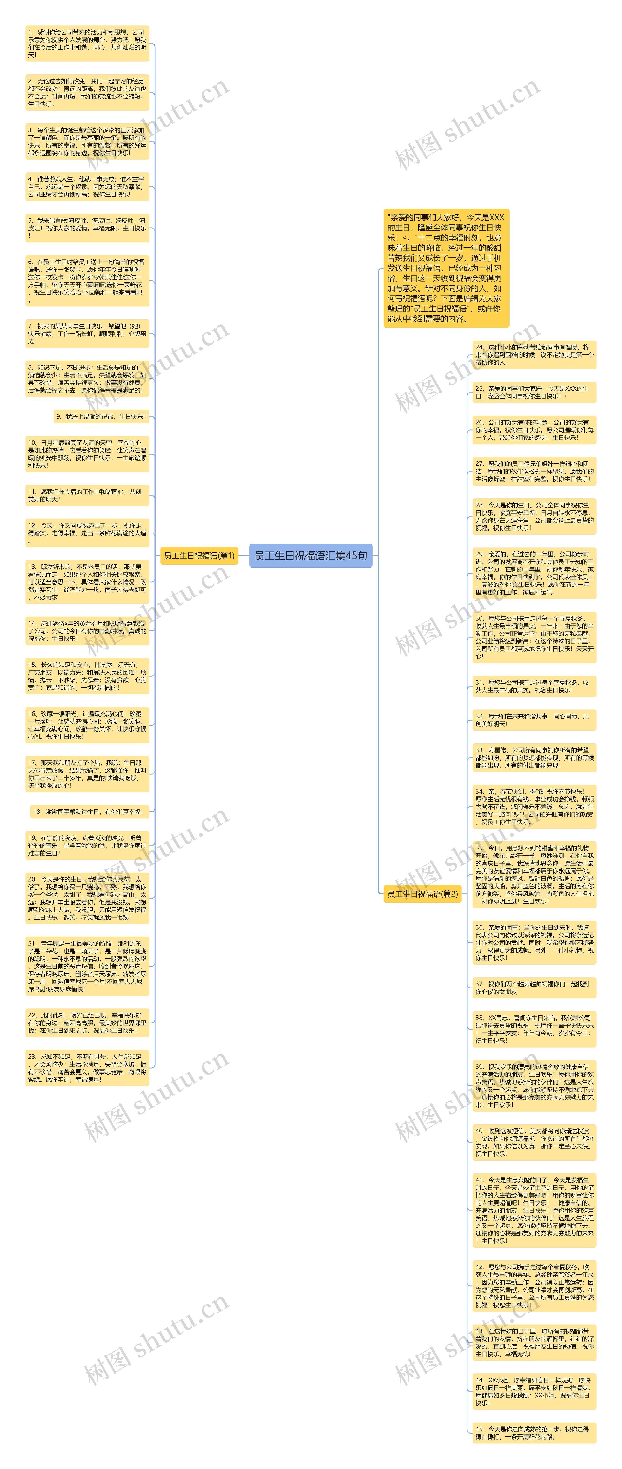 员工生日祝福语汇集45句思维导图