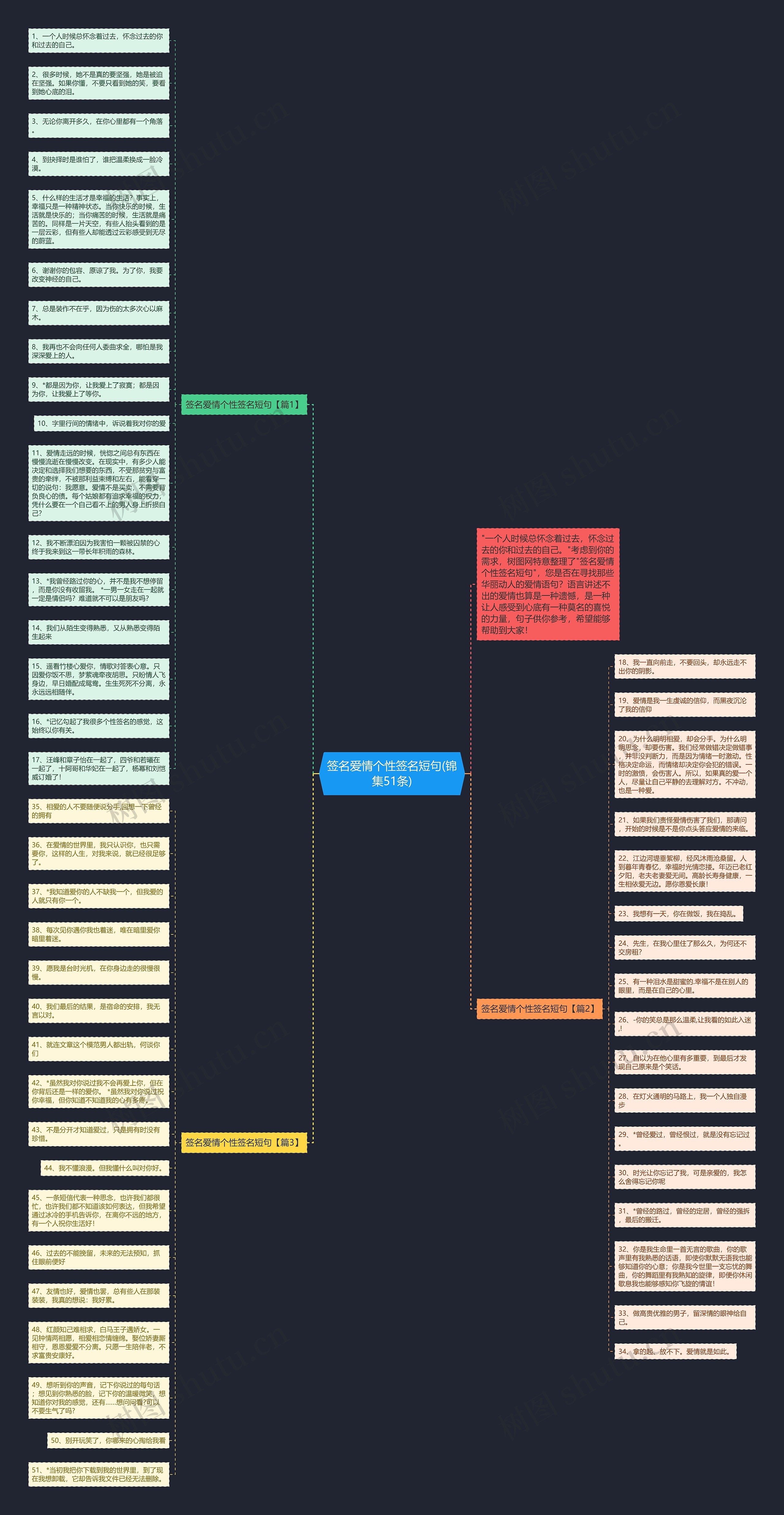 签名爱情个性签名短句(锦集51条)思维导图