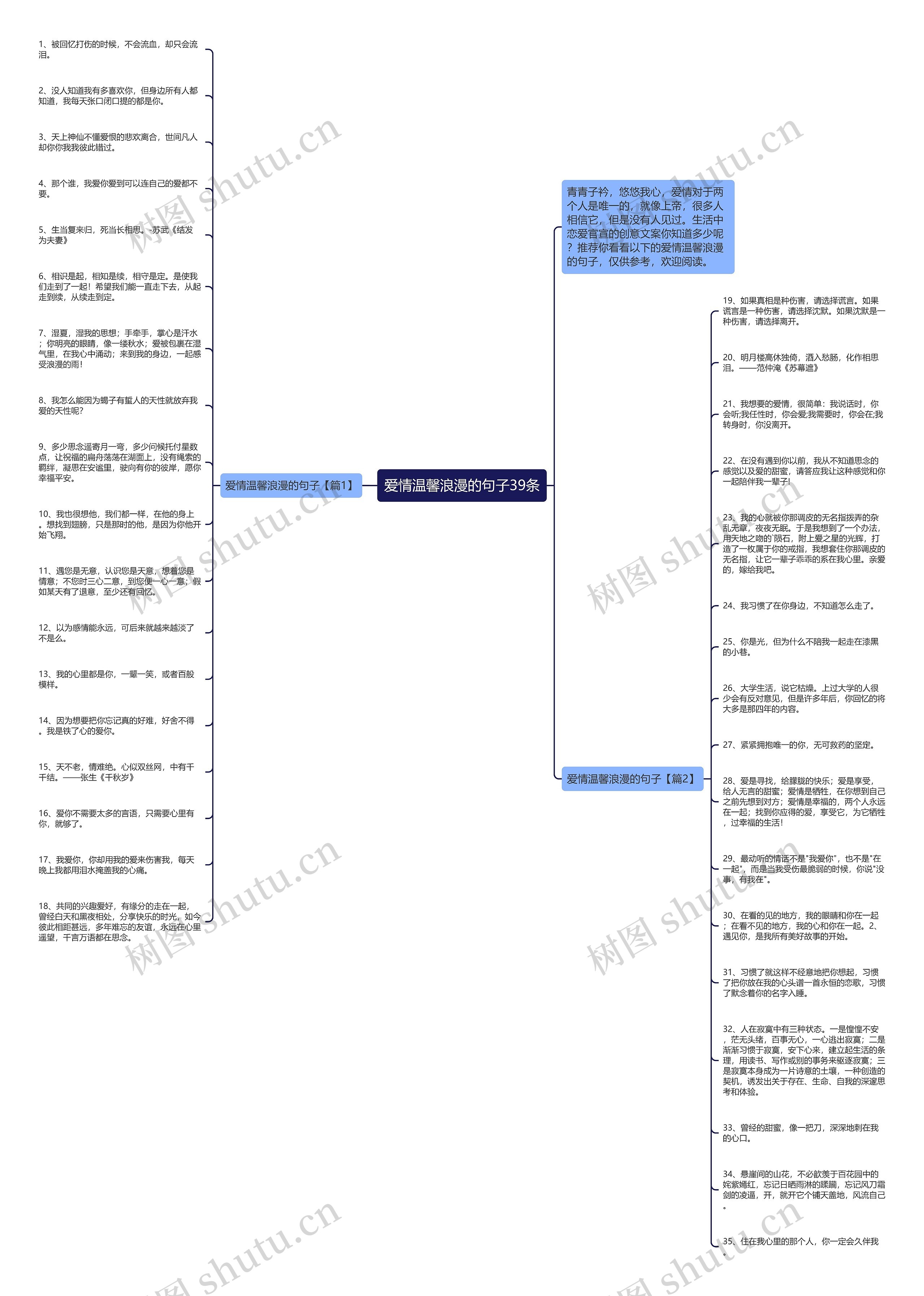 爱情温馨浪漫的句子39条思维导图