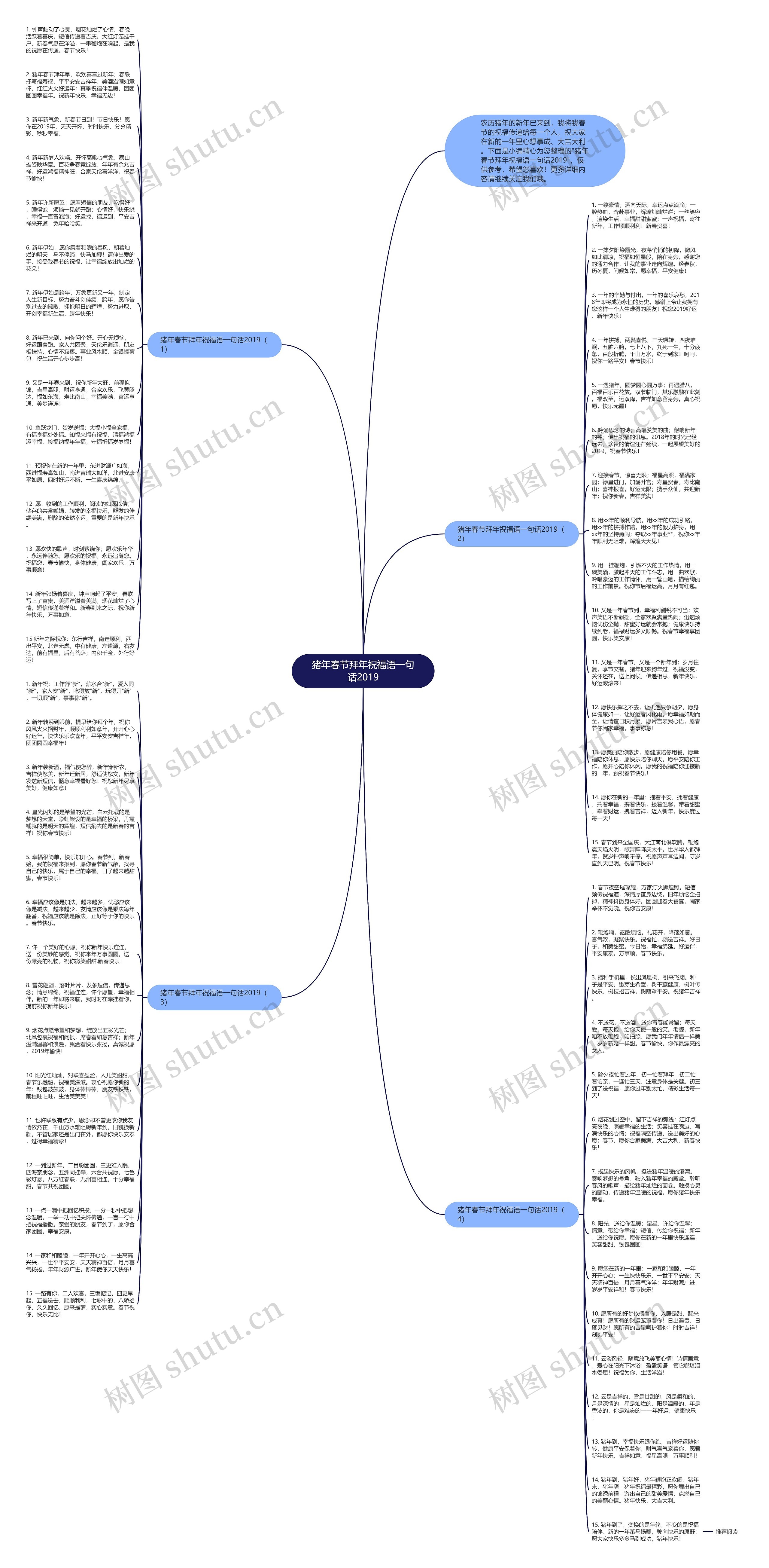 猪年春节拜年祝福语一句话2019思维导图