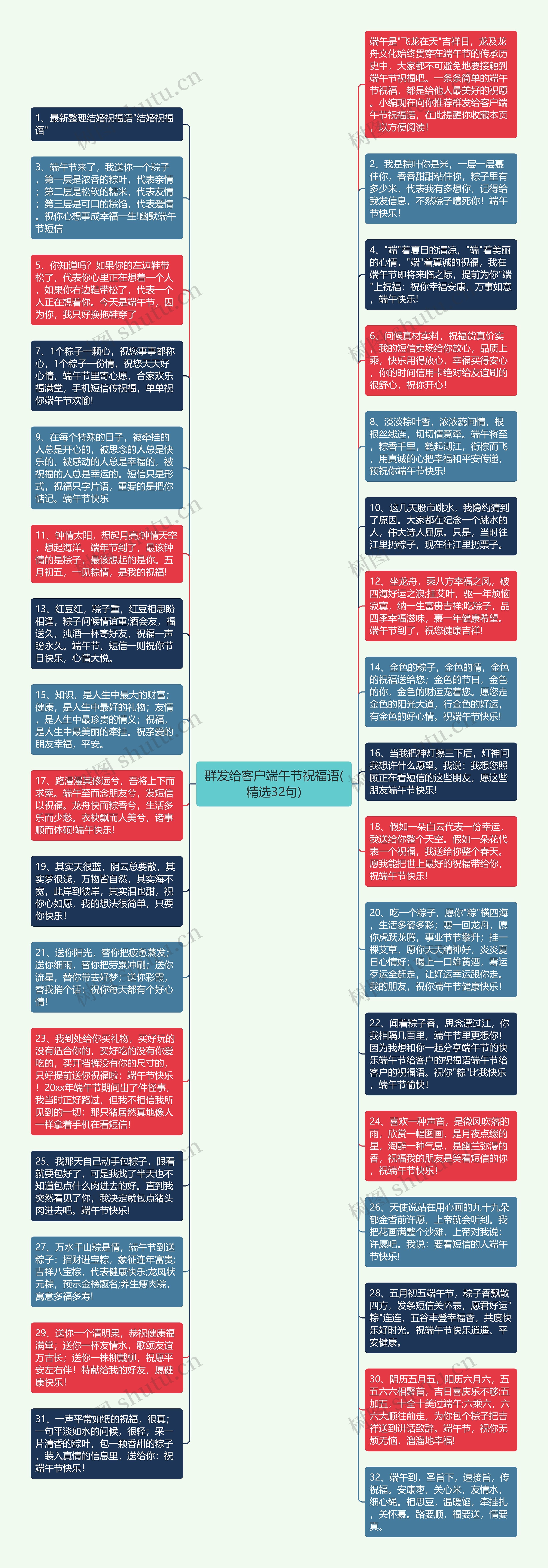 群发给客户端午节祝福语(精选32句)思维导图