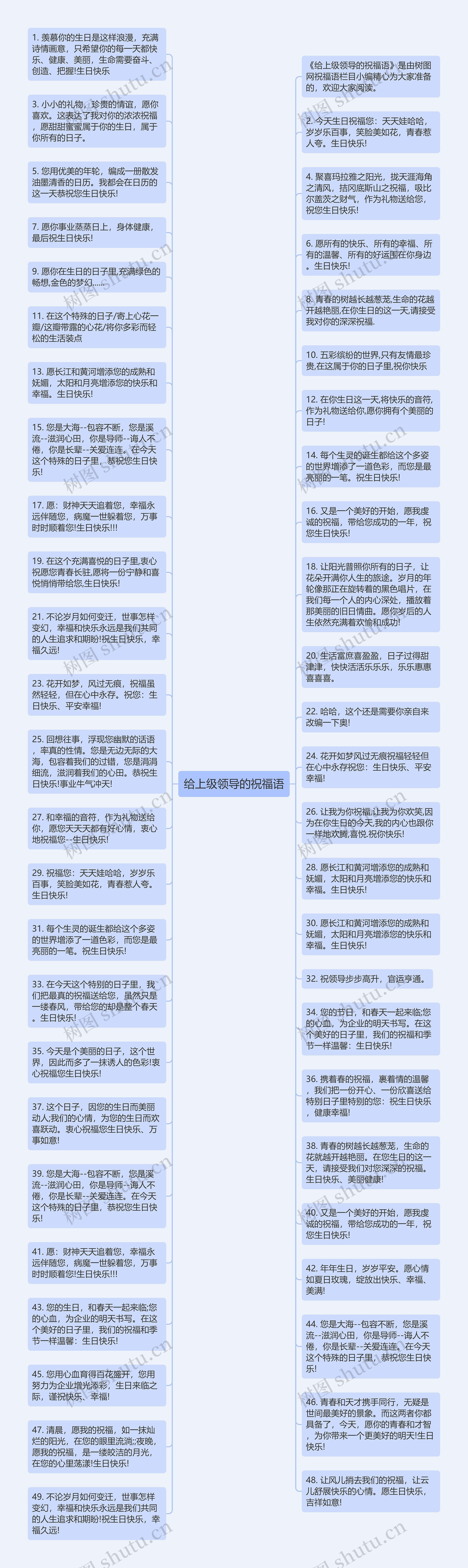 给上级领导的祝福语思维导图