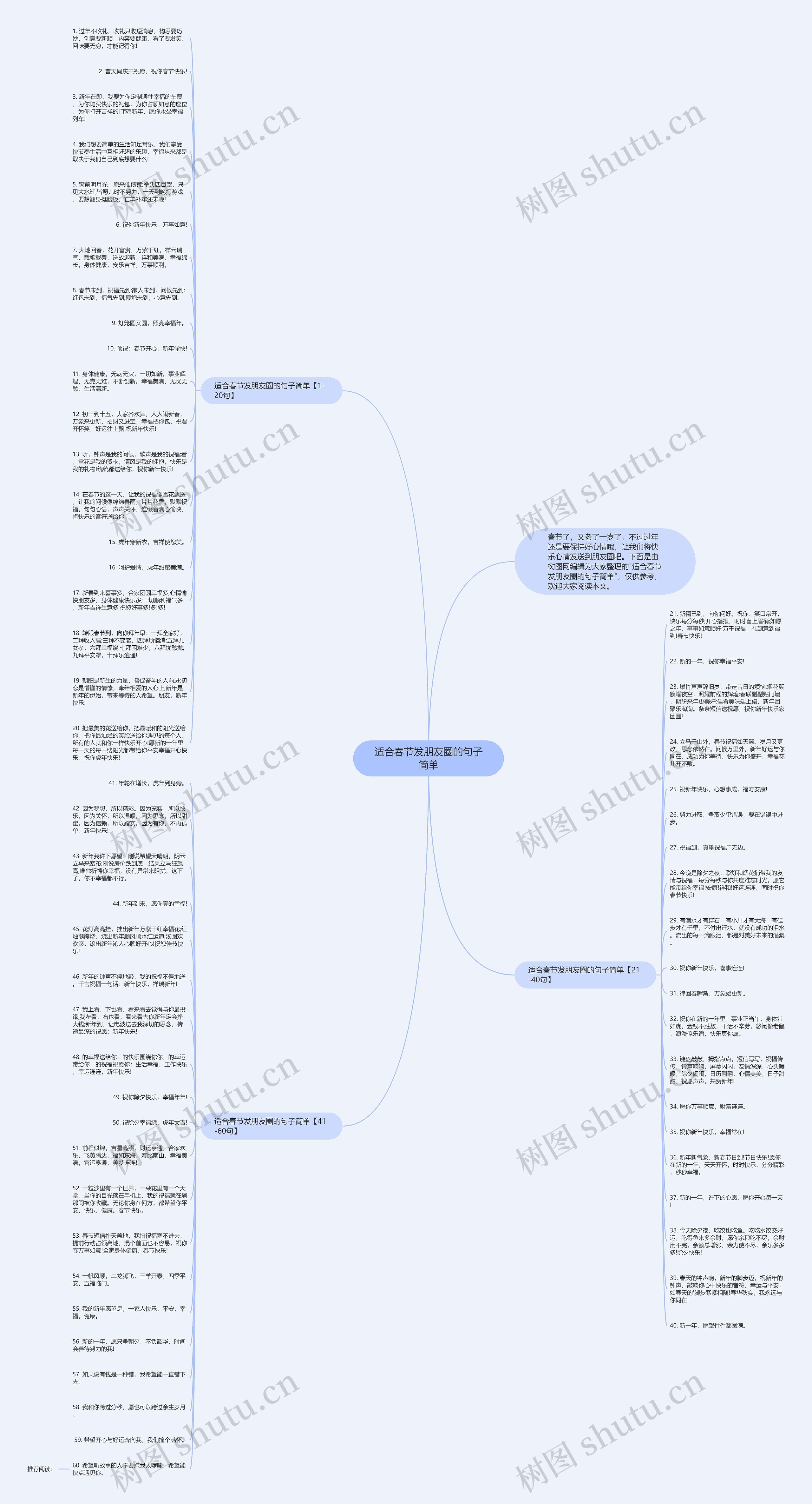 适合春节发朋友圈的句子简单思维导图