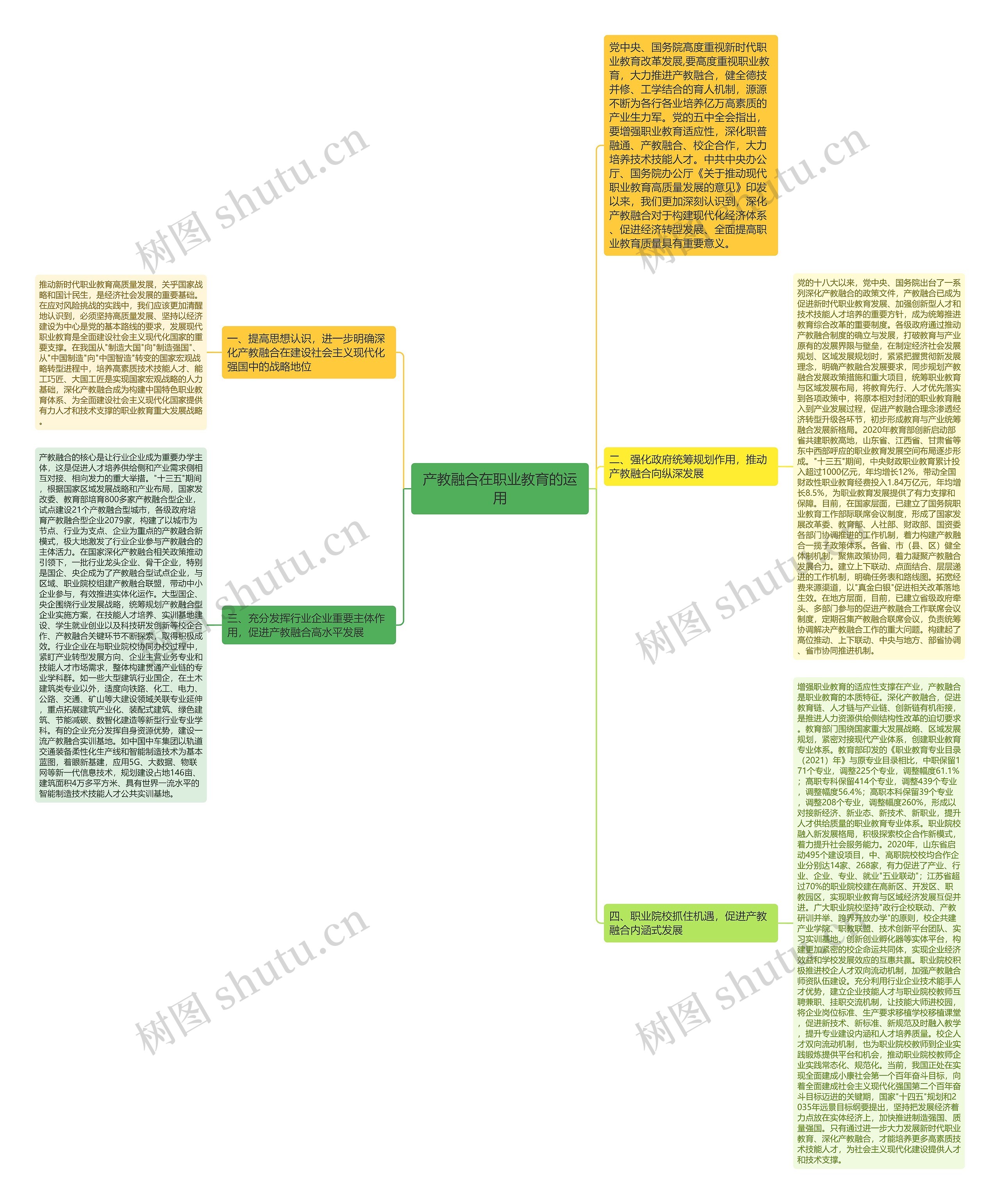 产教融合在职业教育的运用思维导图