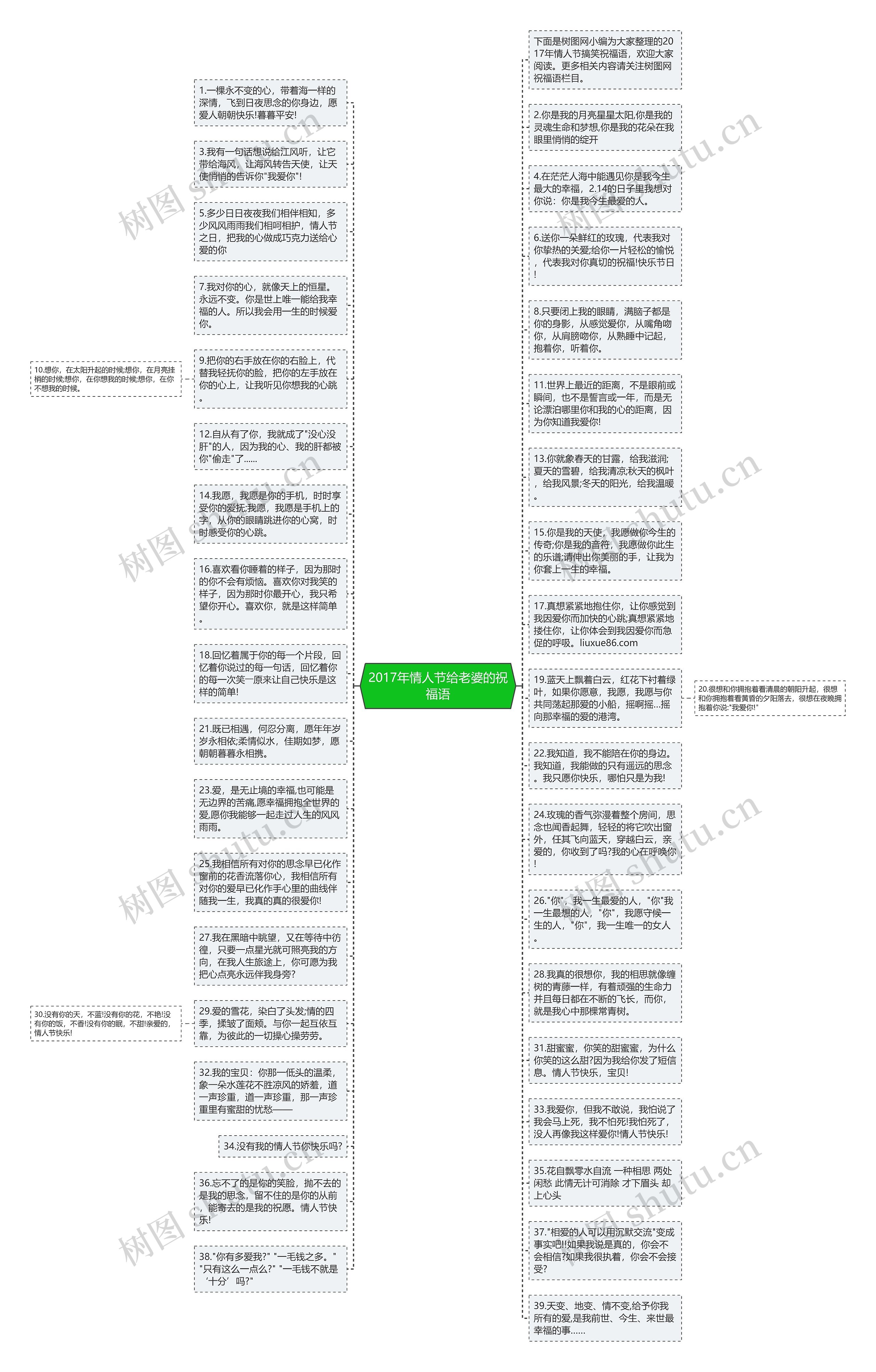 2017年情人节给老婆的祝福语思维导图
