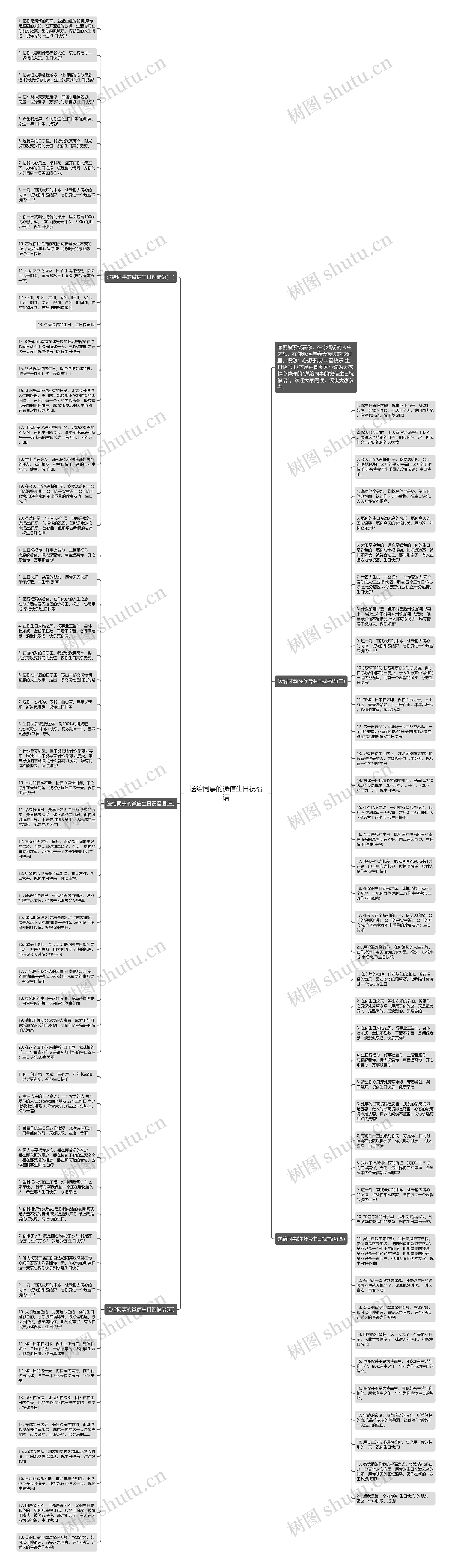 送给同事的微信生日祝福语思维导图