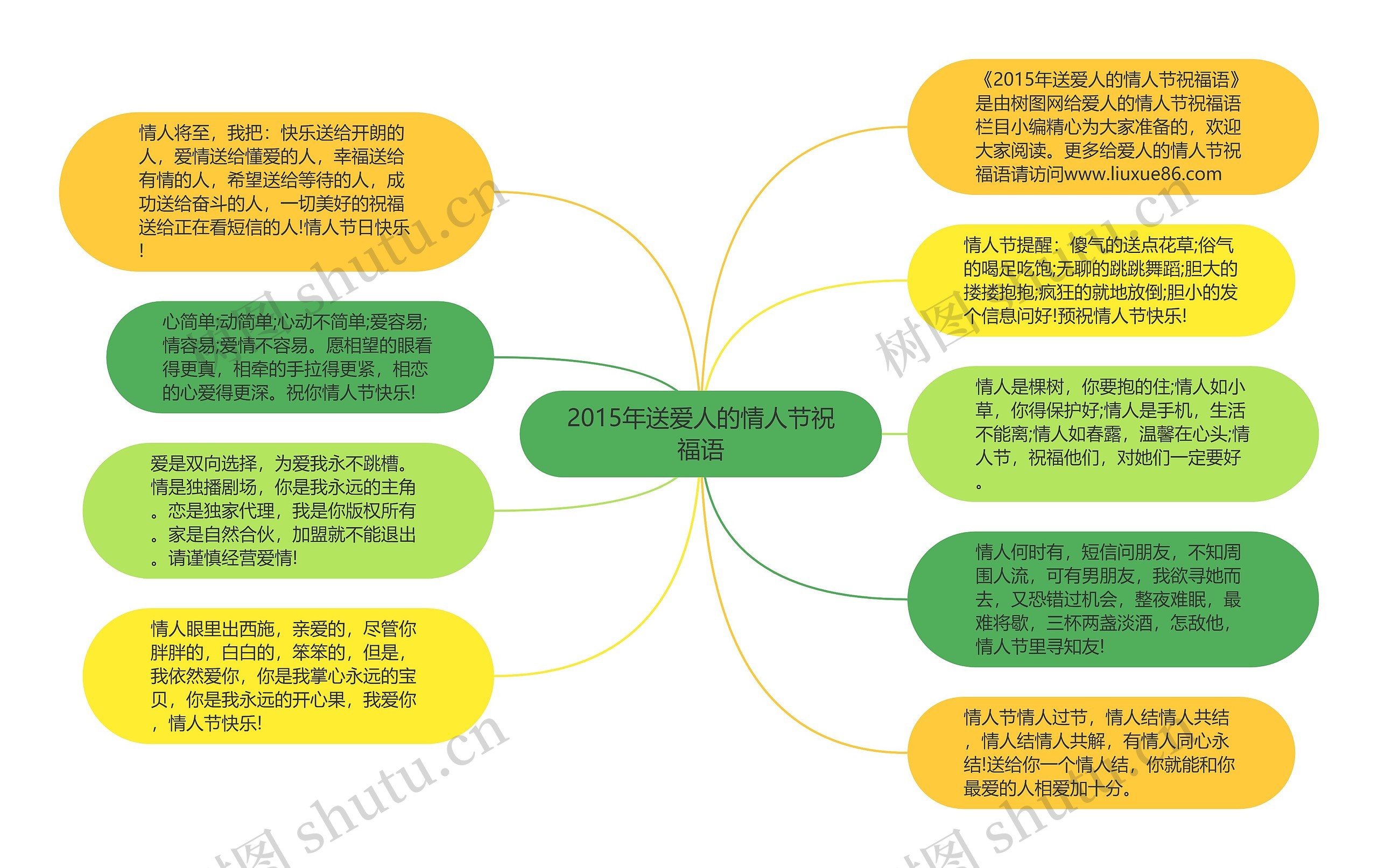 2015年送爱人的情人节祝福语思维导图