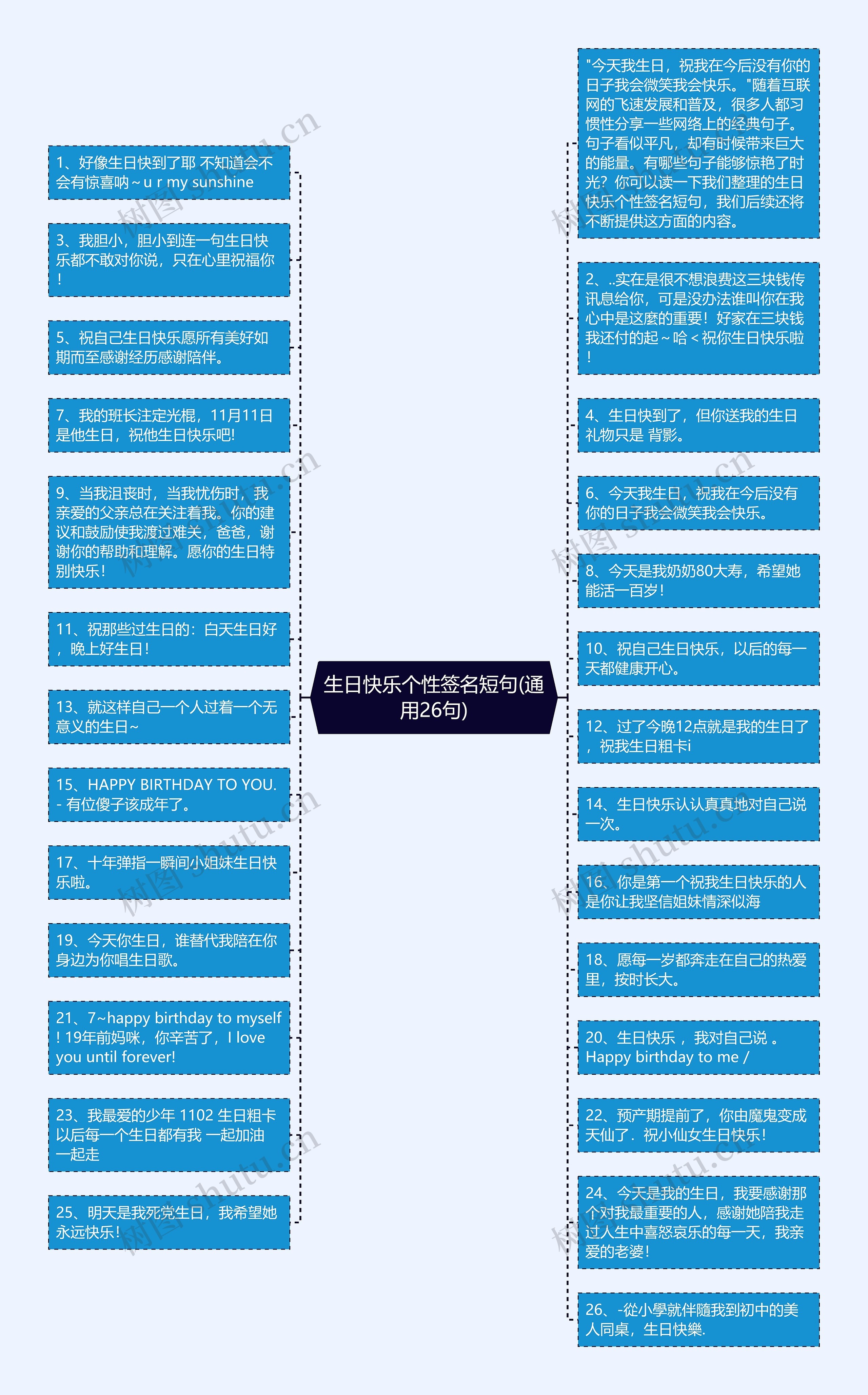 生日快乐个性签名短句(通用26句)