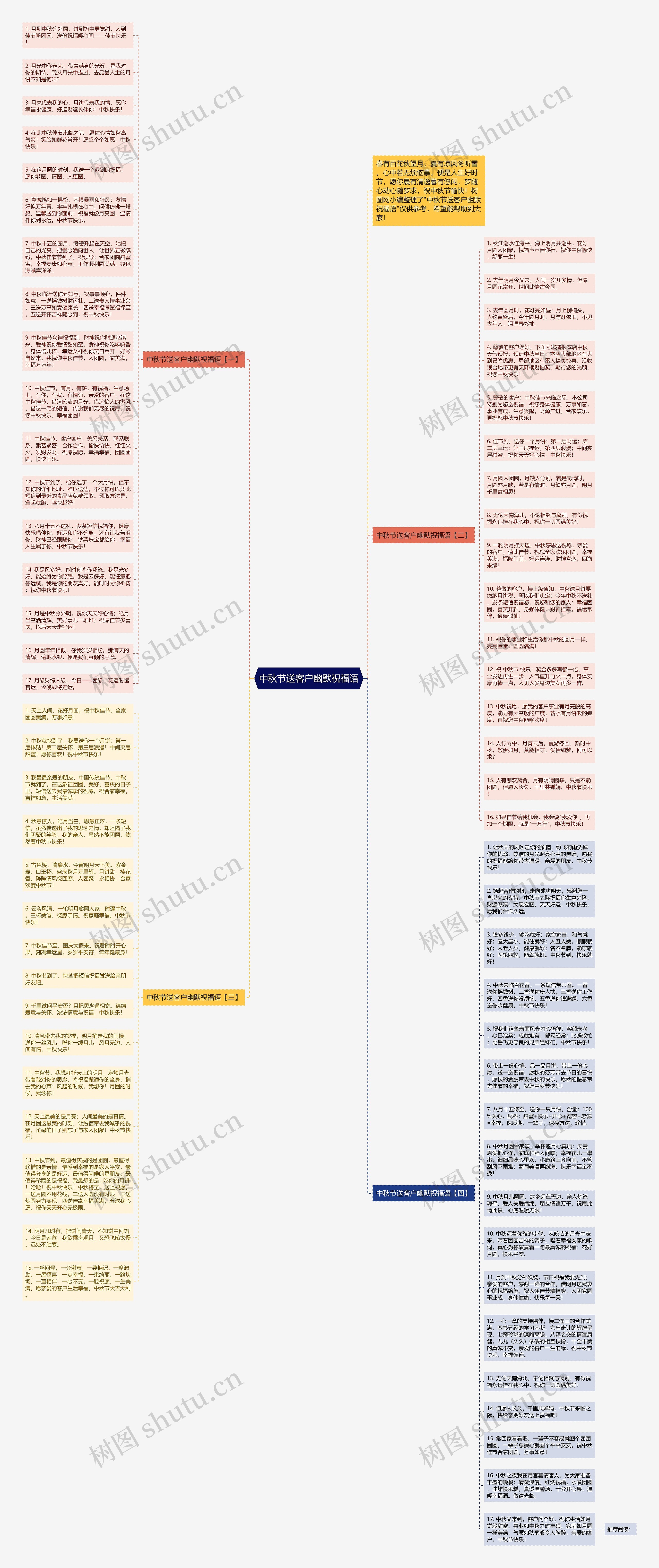 中秋节送客户幽默祝福语思维导图
