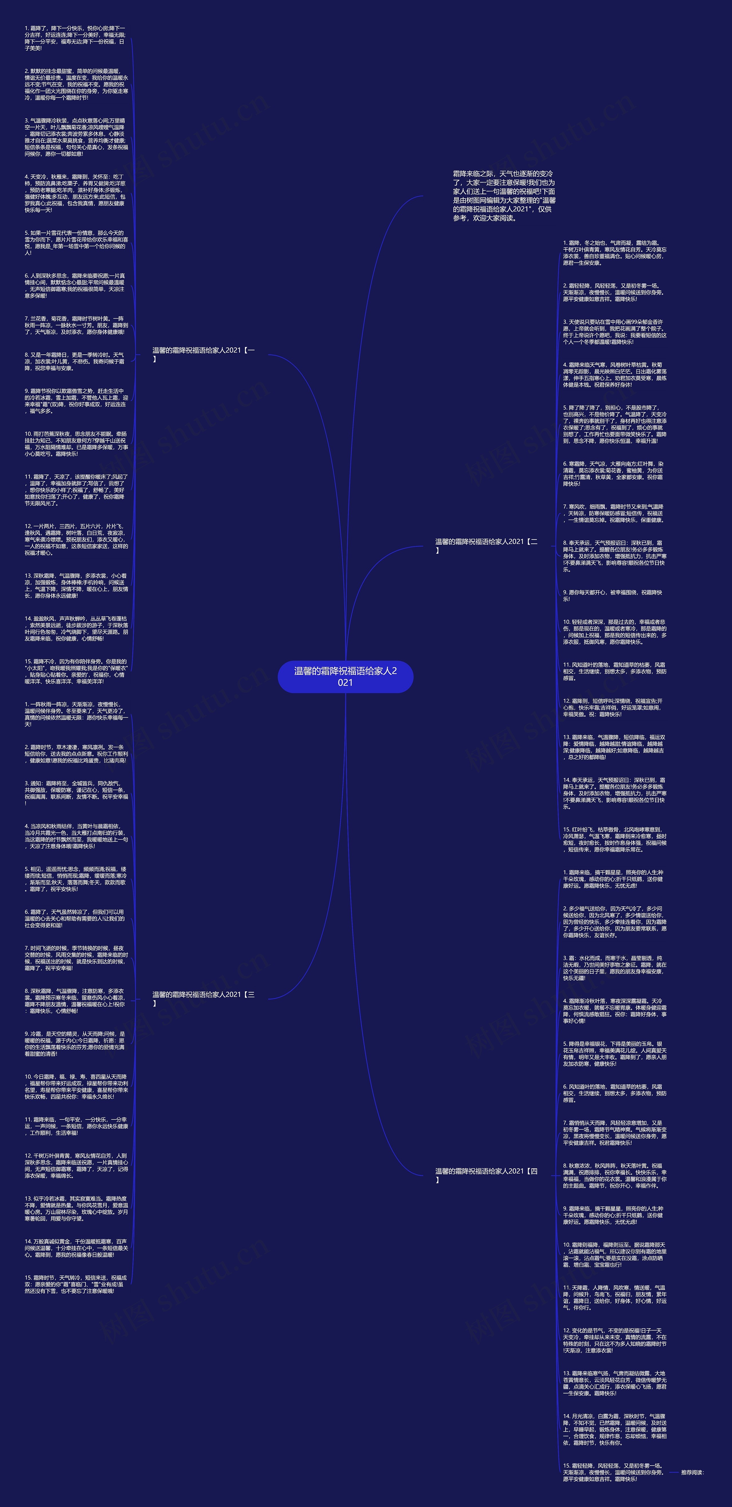 温馨的霜降祝福语给家人2021思维导图