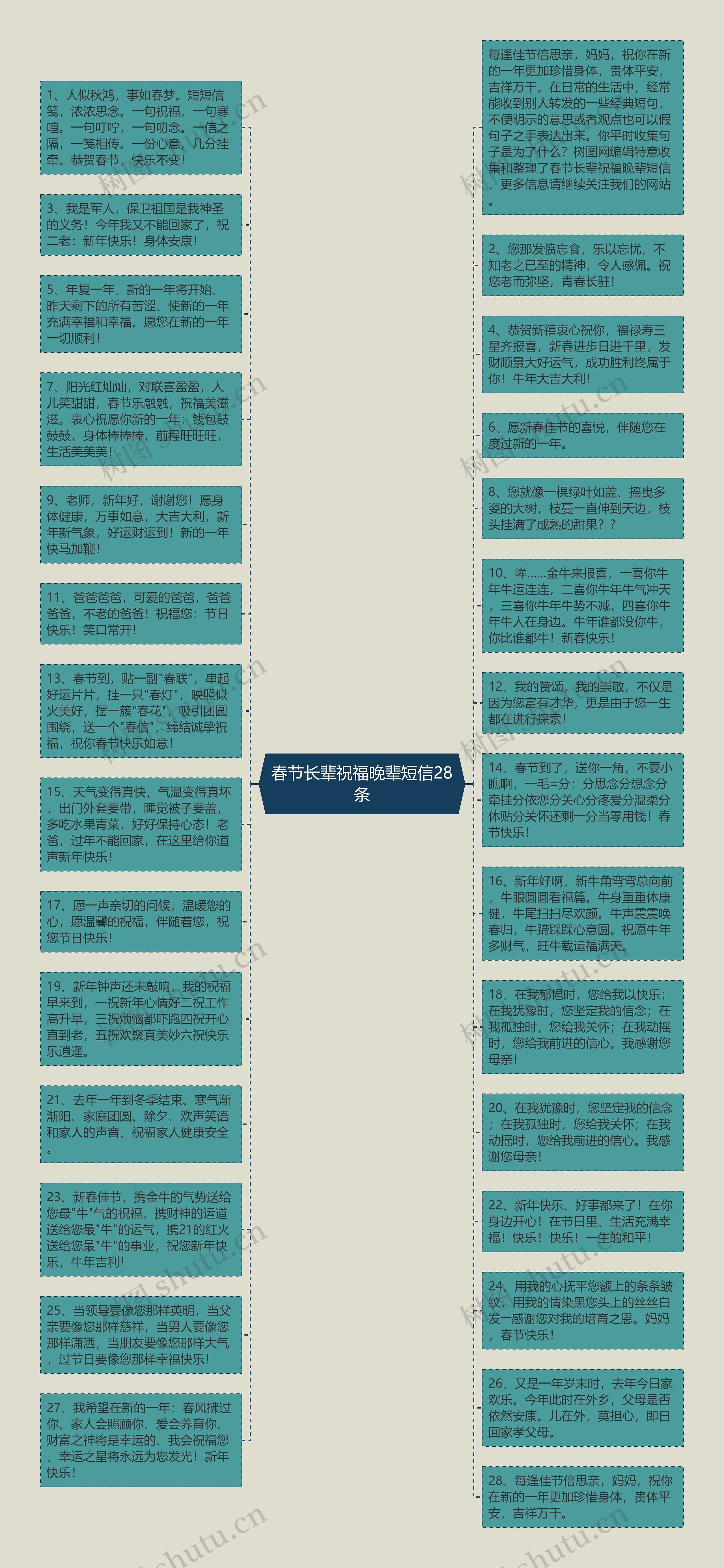 春节长辈祝福晚辈短信28条思维导图