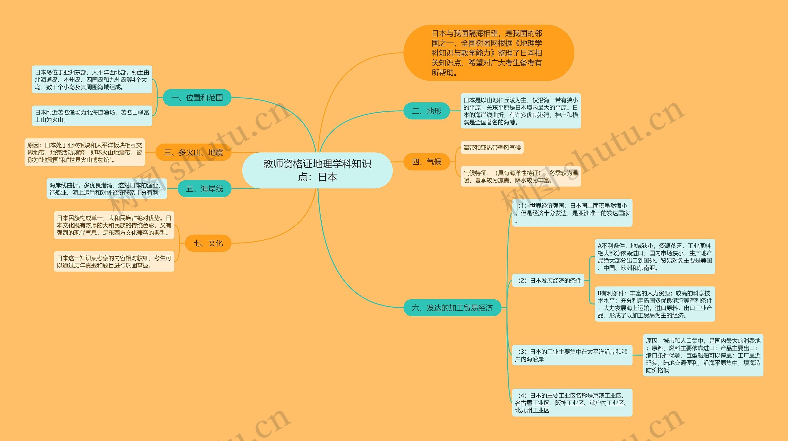 教师资格证地理学科知识点：日本